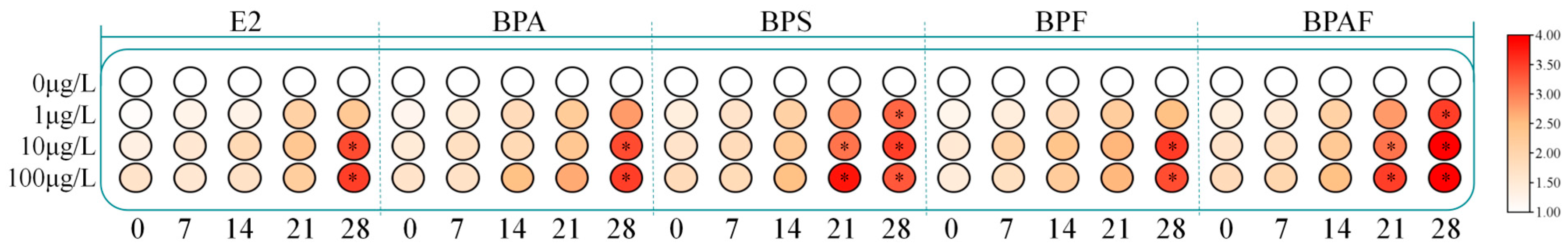 Biology 14 01384 g005
