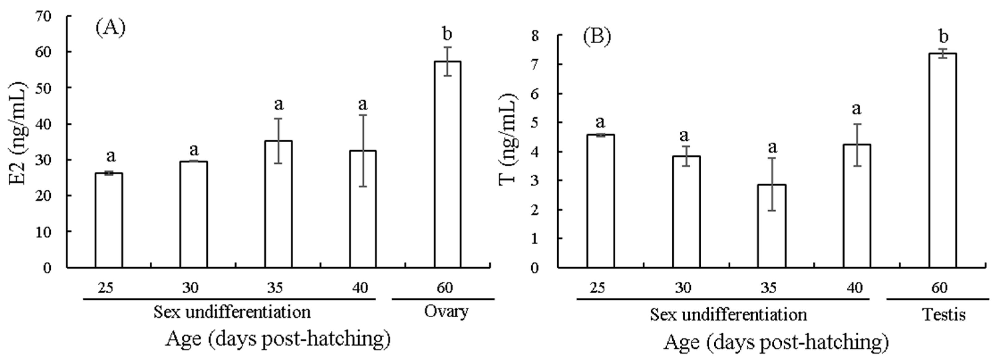Biology 14 01385 g002 Biology 14 01385 g002