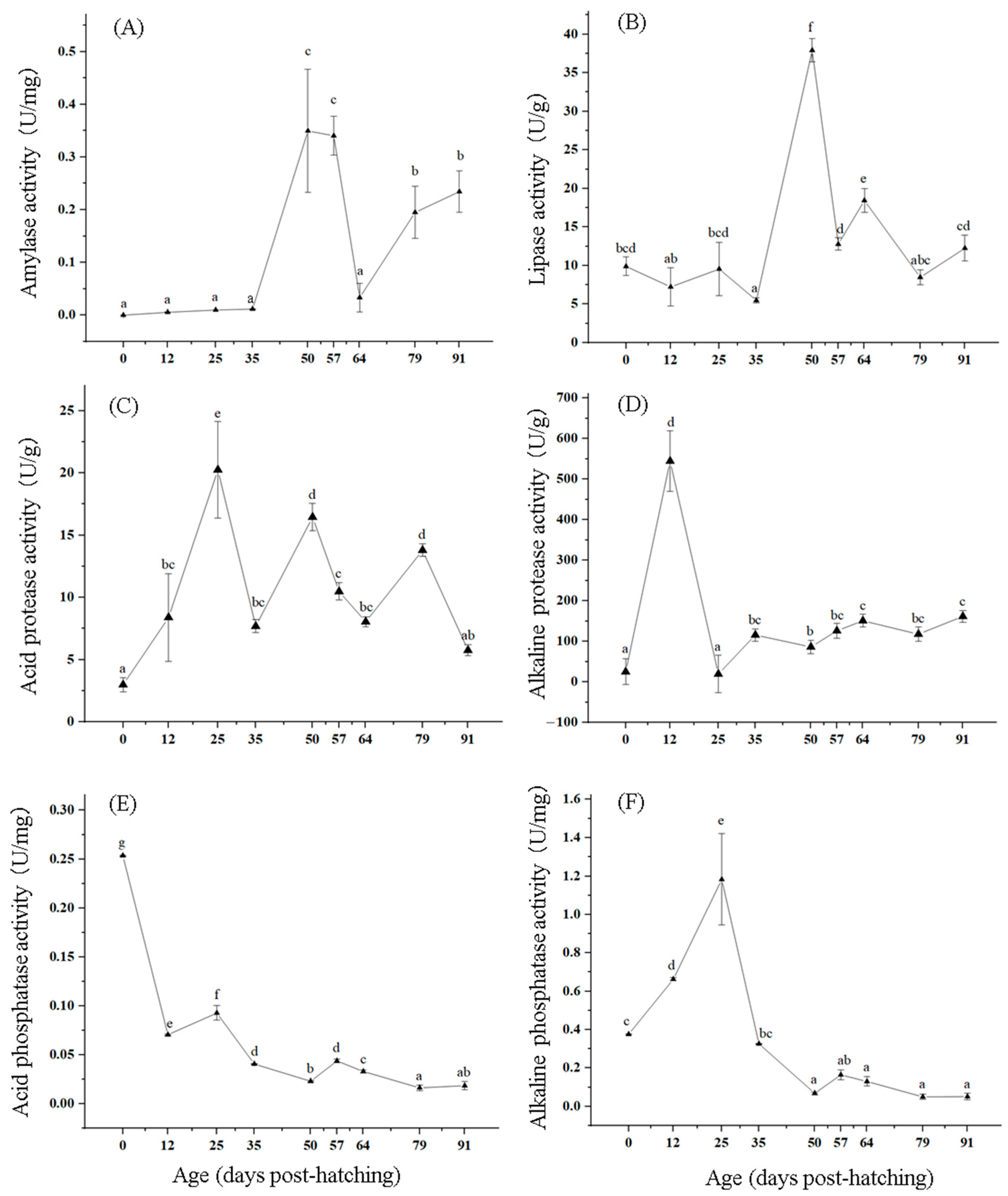 Biology 14 01385 g003 Biology 14 01385 g003