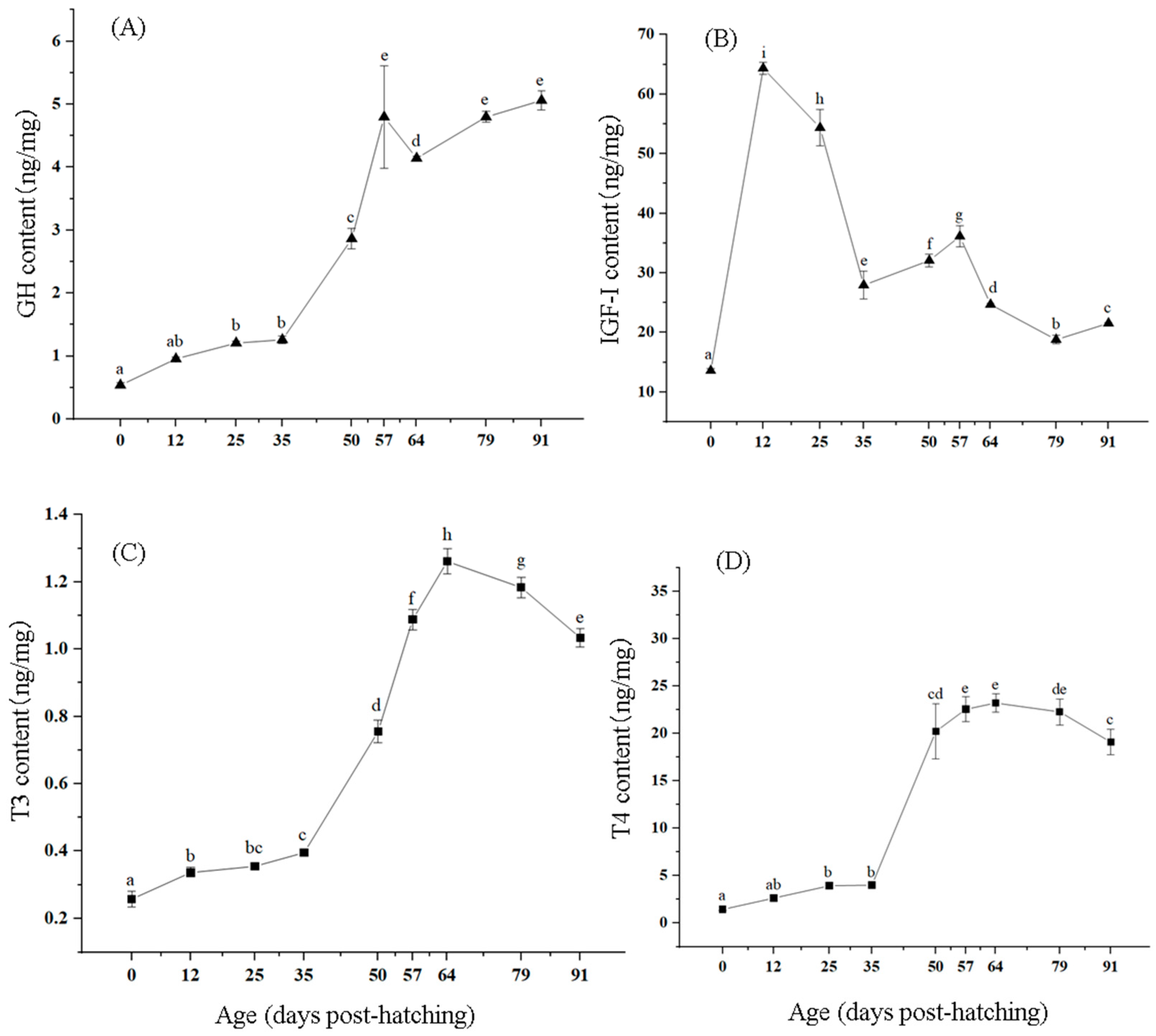 Biology 14 01385 g004 Biology 14 01385 g004