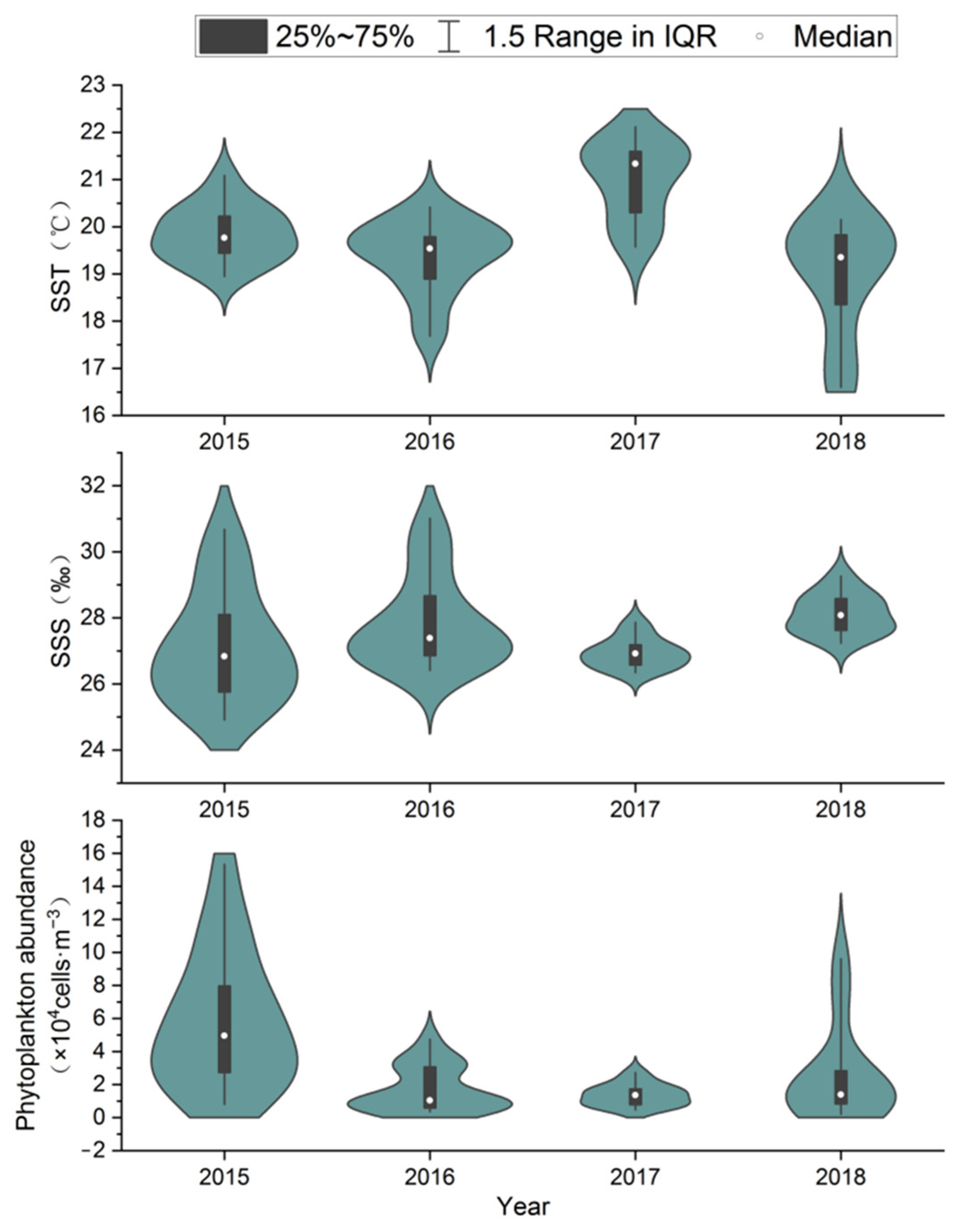 Biology 14 01386 g005
