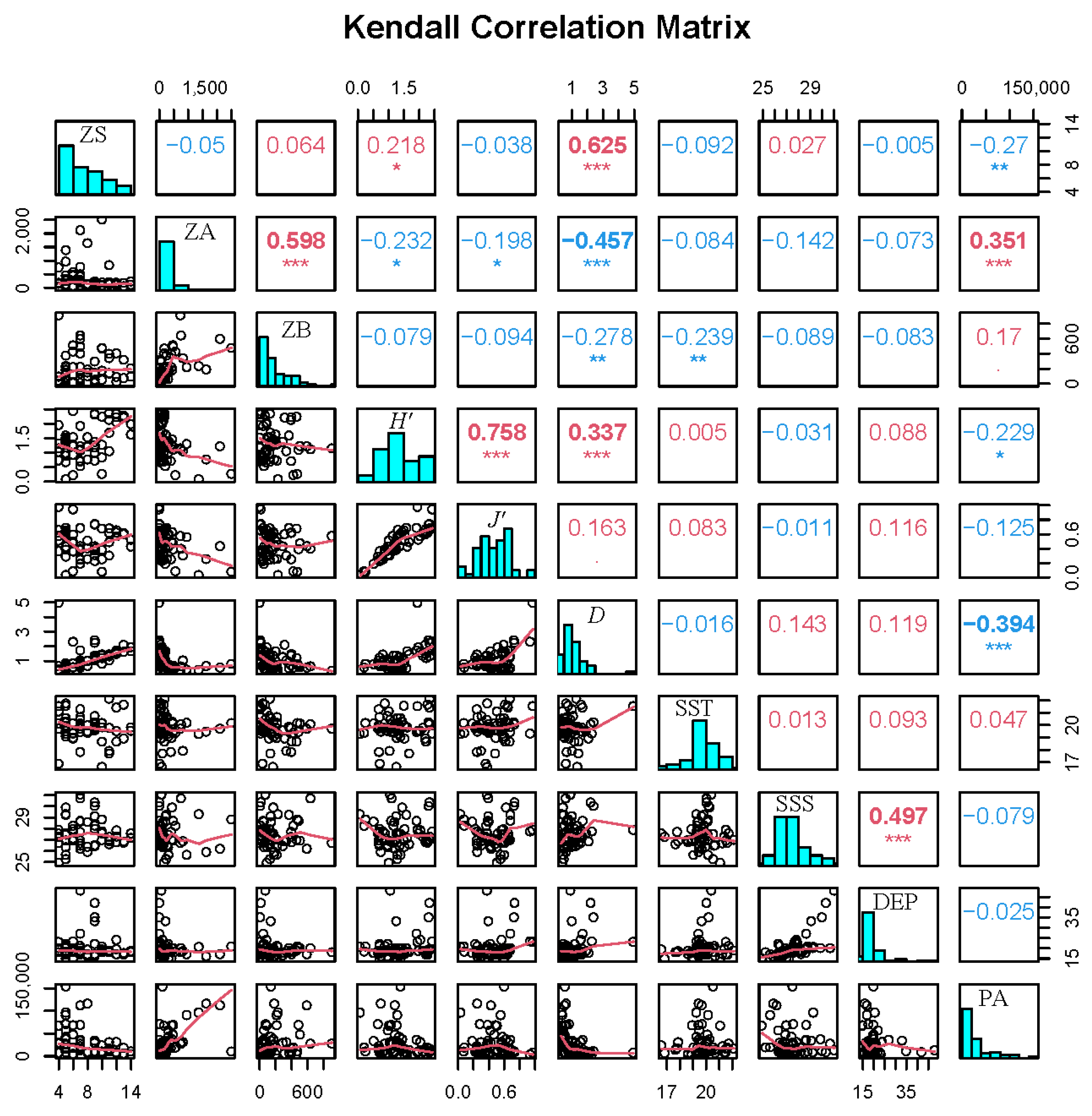 Biology 14 01386 g007
