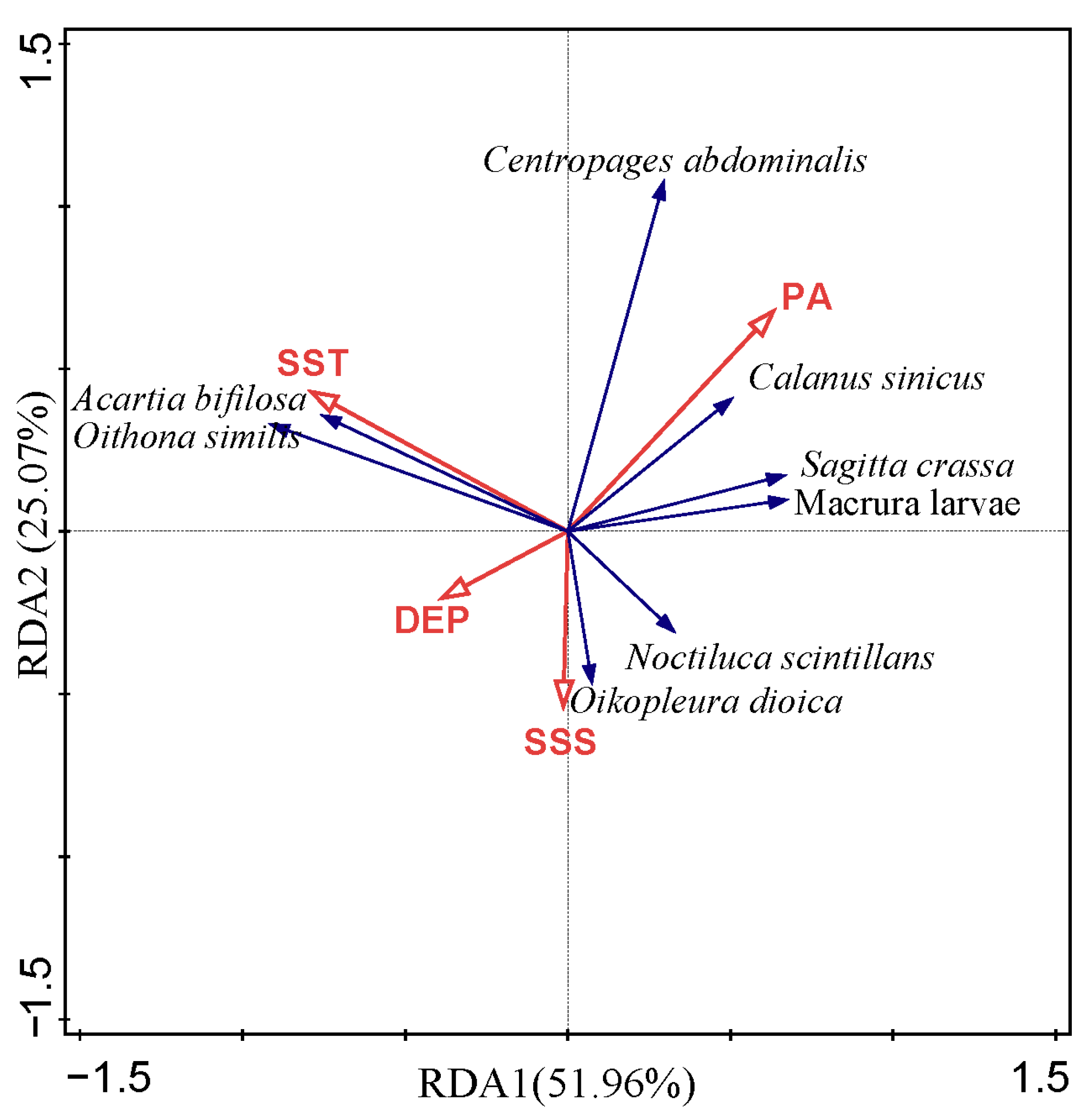 Biology 14 01386 g008