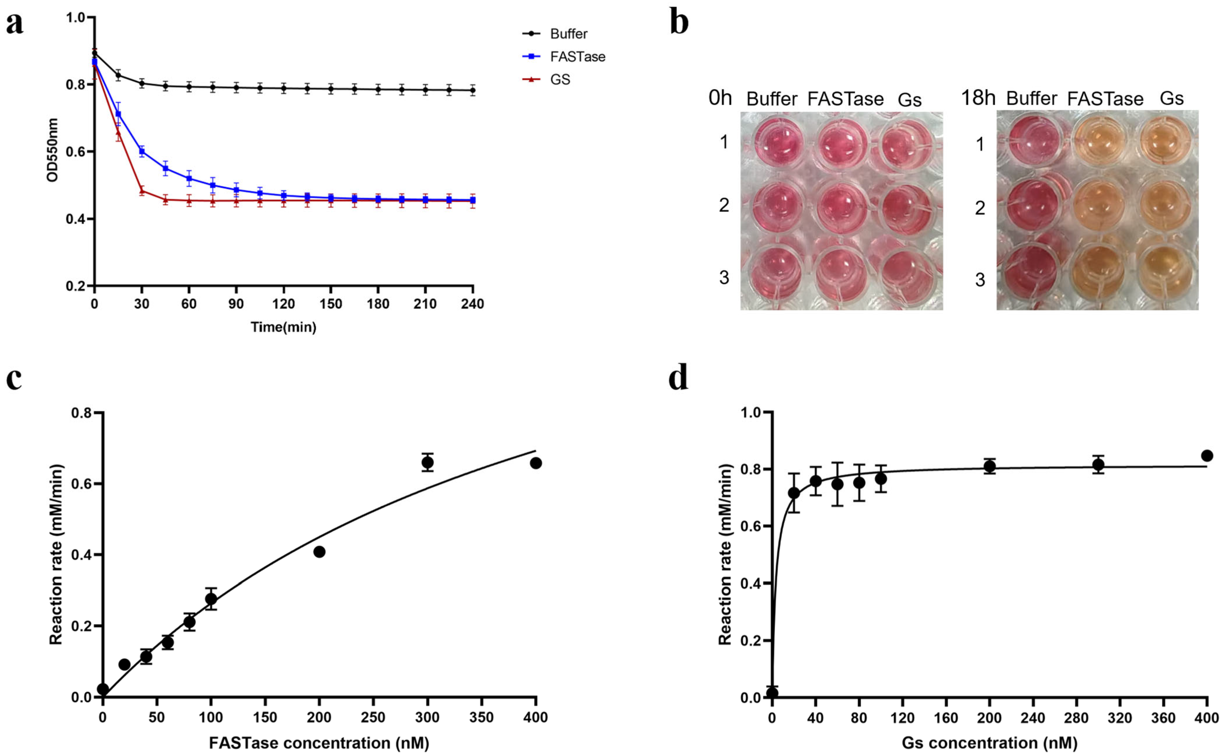 Biology 14 01387 g003