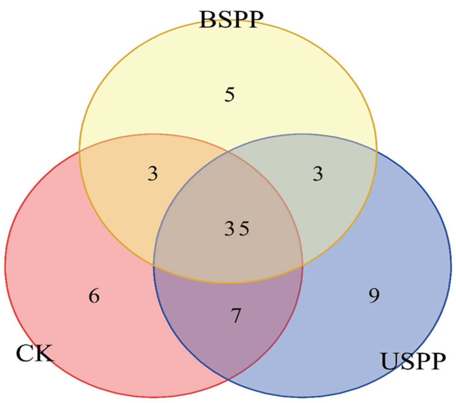 Biology 14 01388 g004