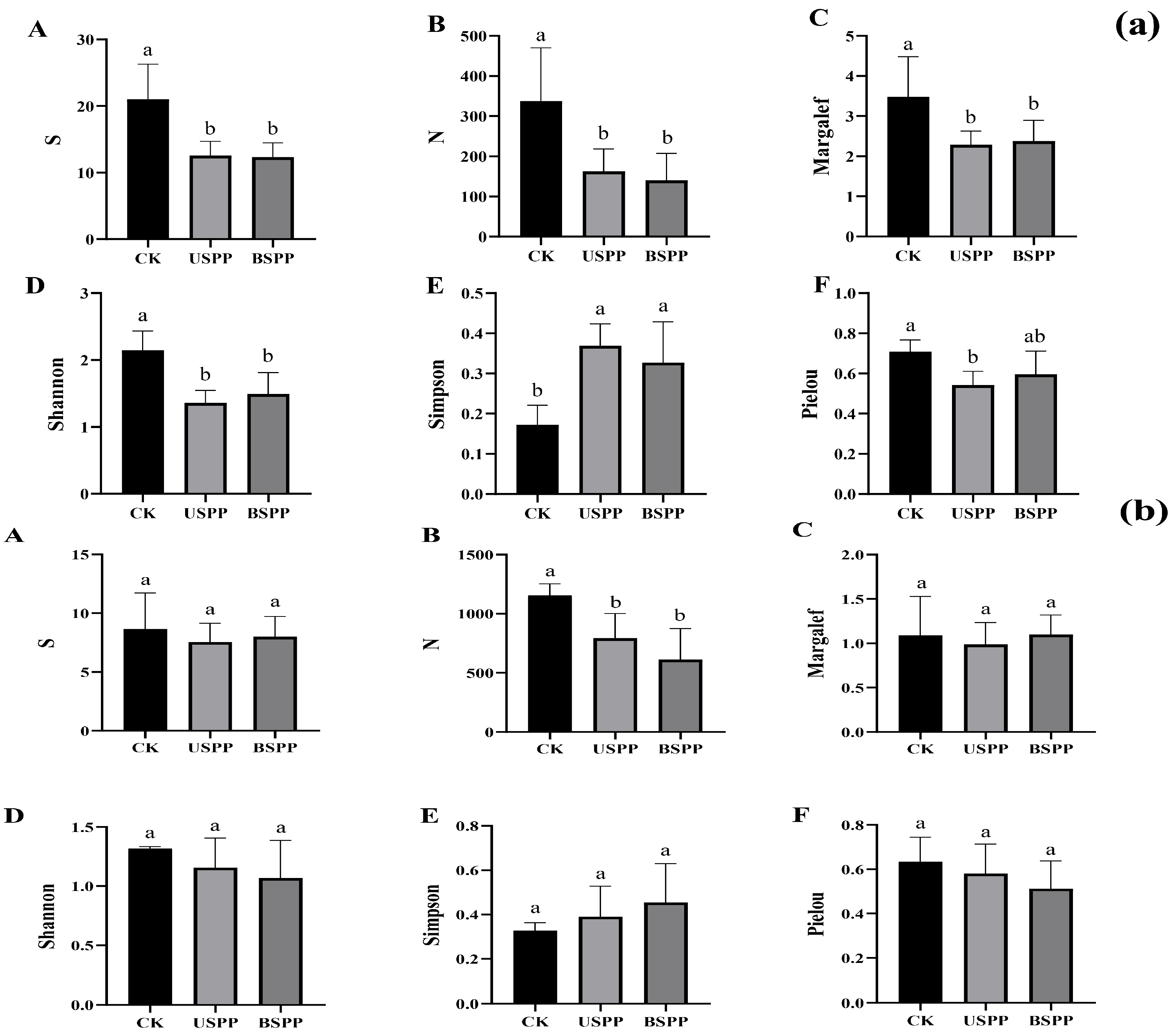 Biology 14 01388 g005