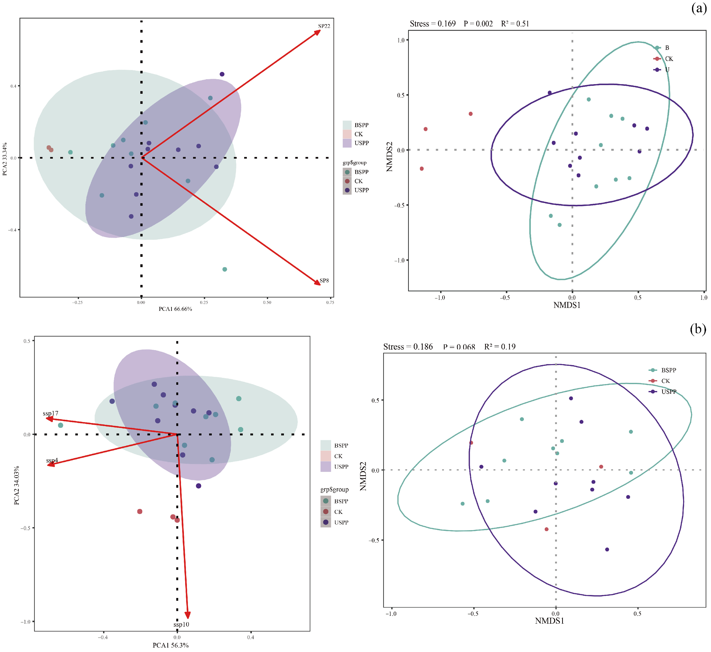 Biology 14 01388 g006