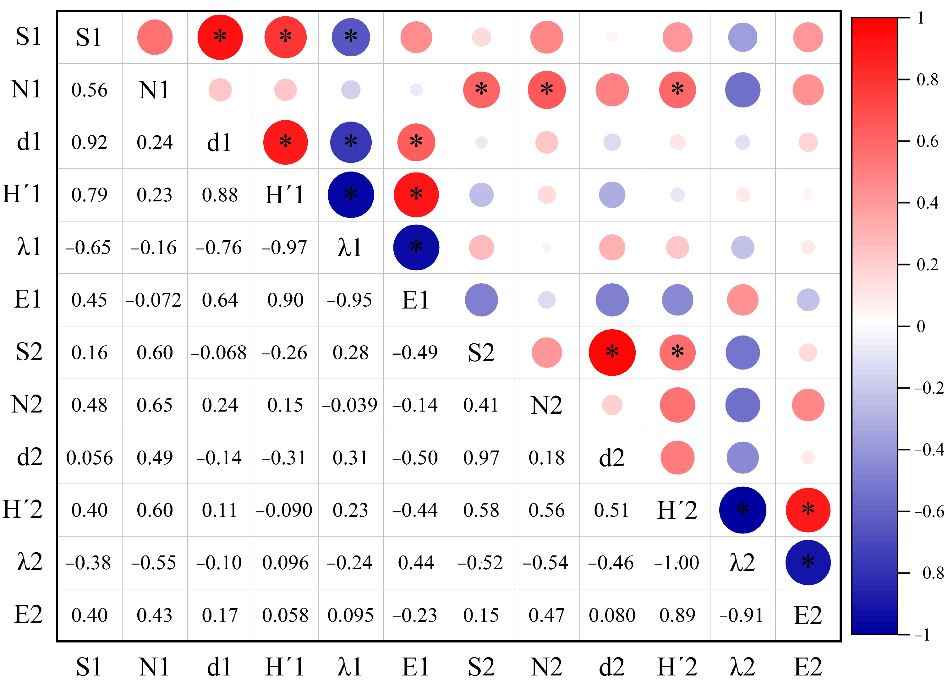 Biology 14 01388 g007