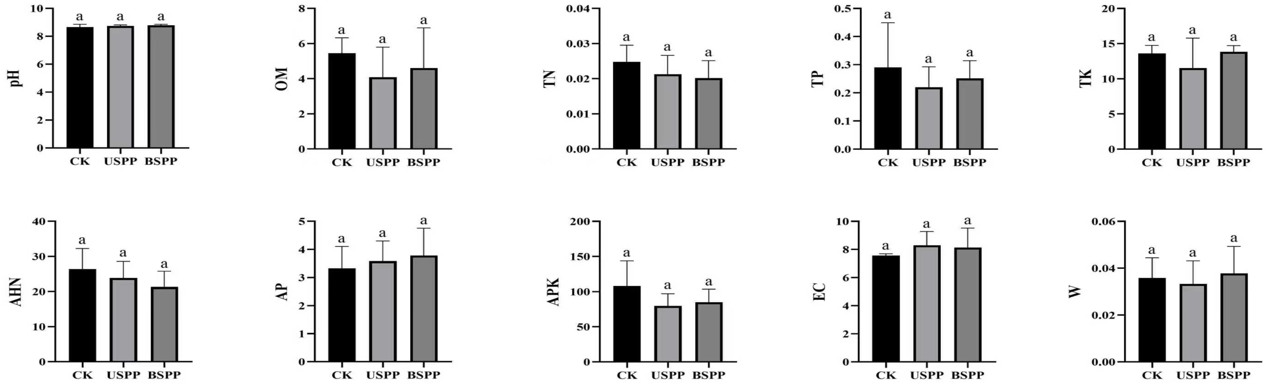 Biology 14 01388 g0a1