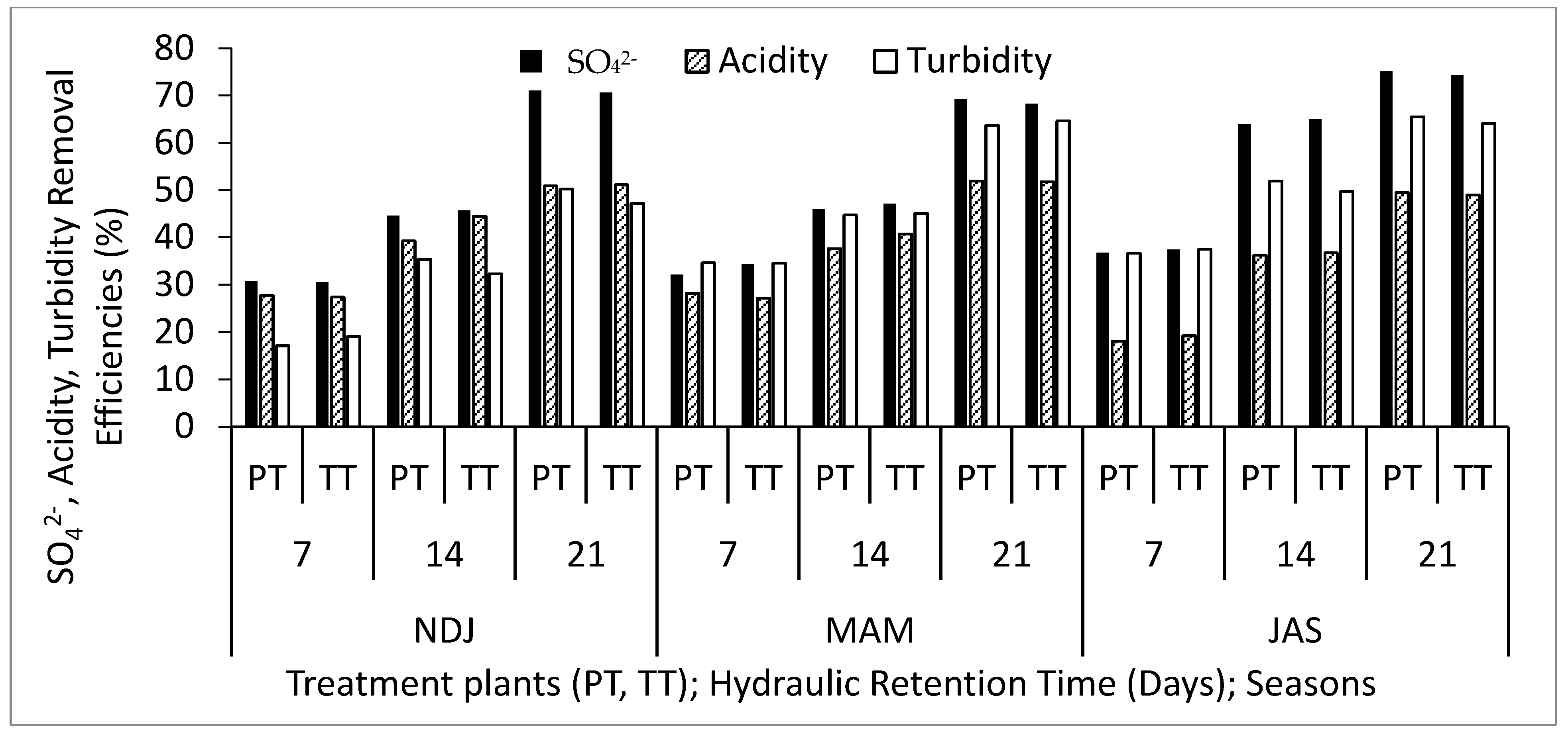 Biology 14 01390 g003 Biology 14 01390 g003