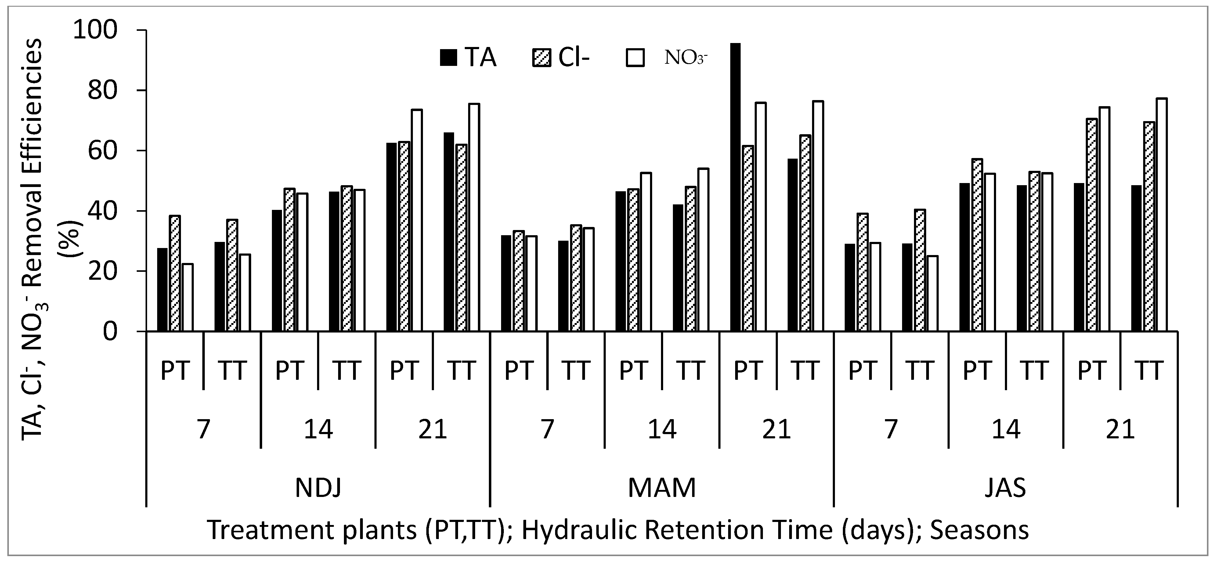 Biology 14 01390 g004 Biology 14 01390 g004