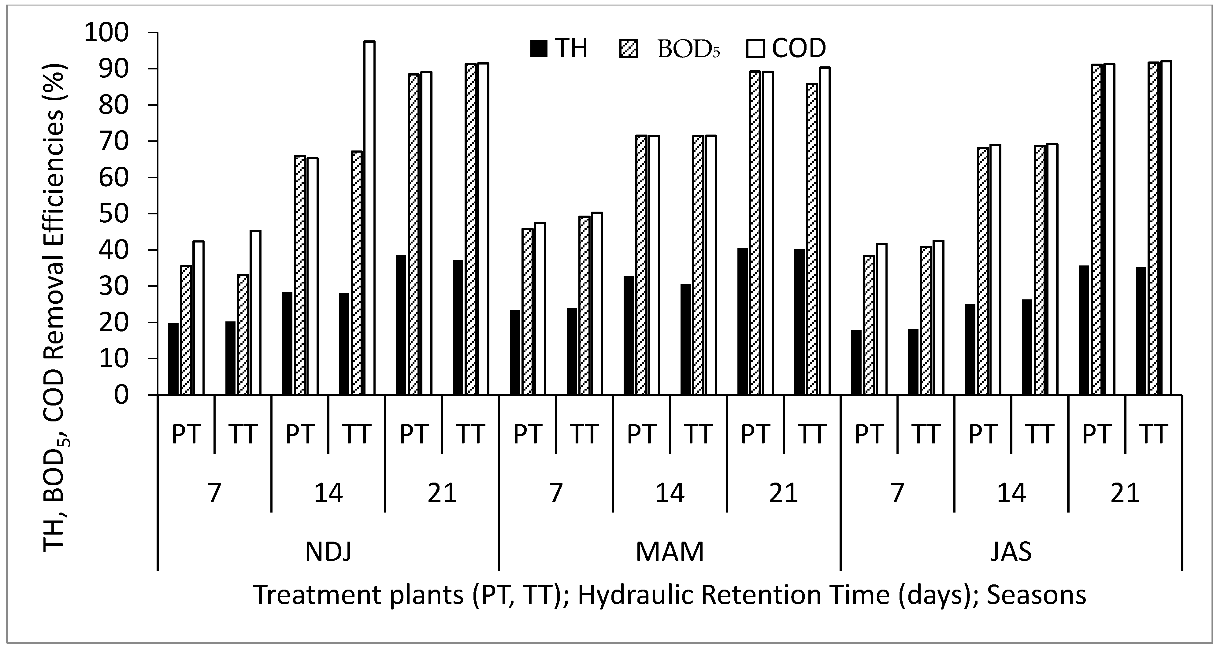 Biology 14 01390 g005 Biology 14 01390 g005