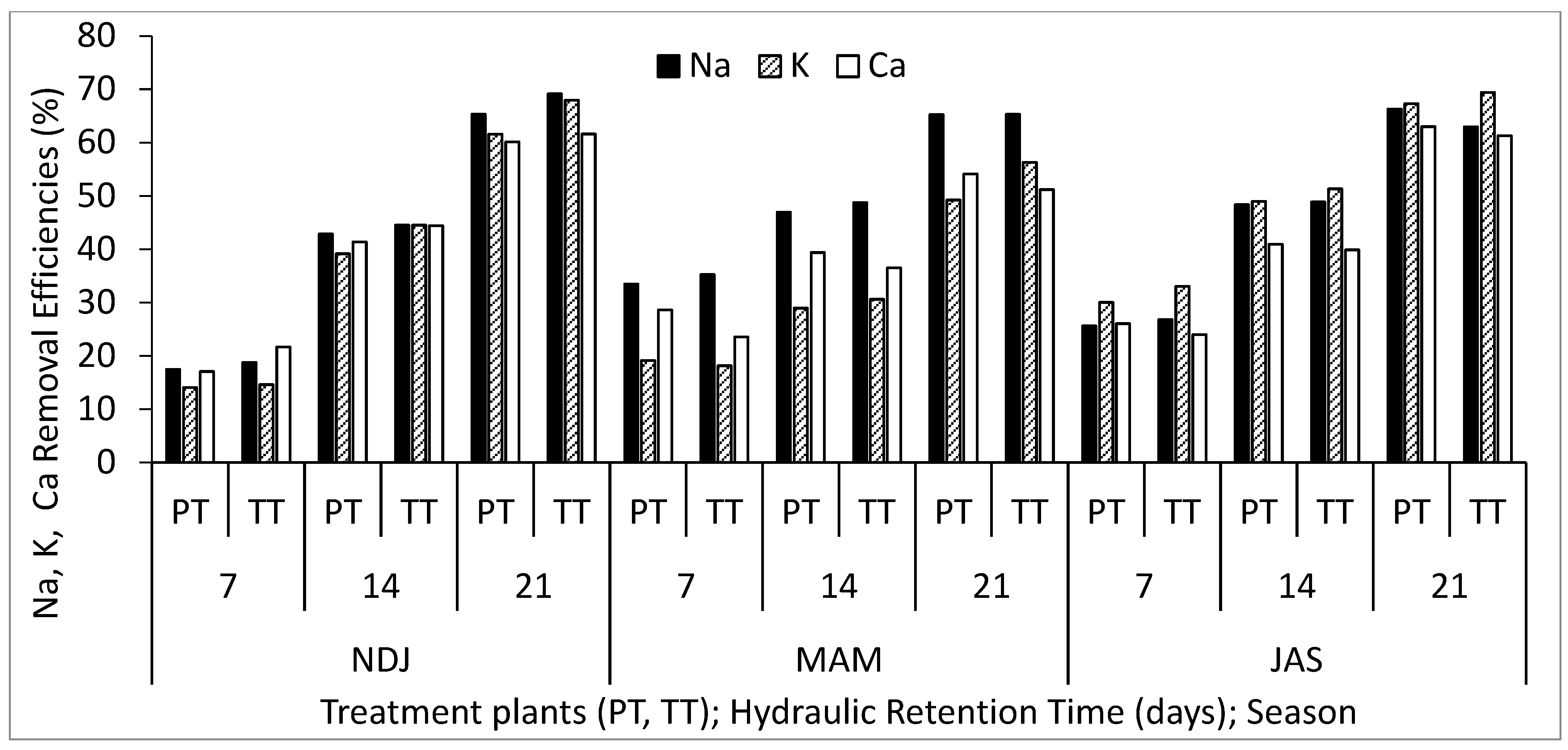 Biology 14 01390 g006 Biology 14 01390 g006