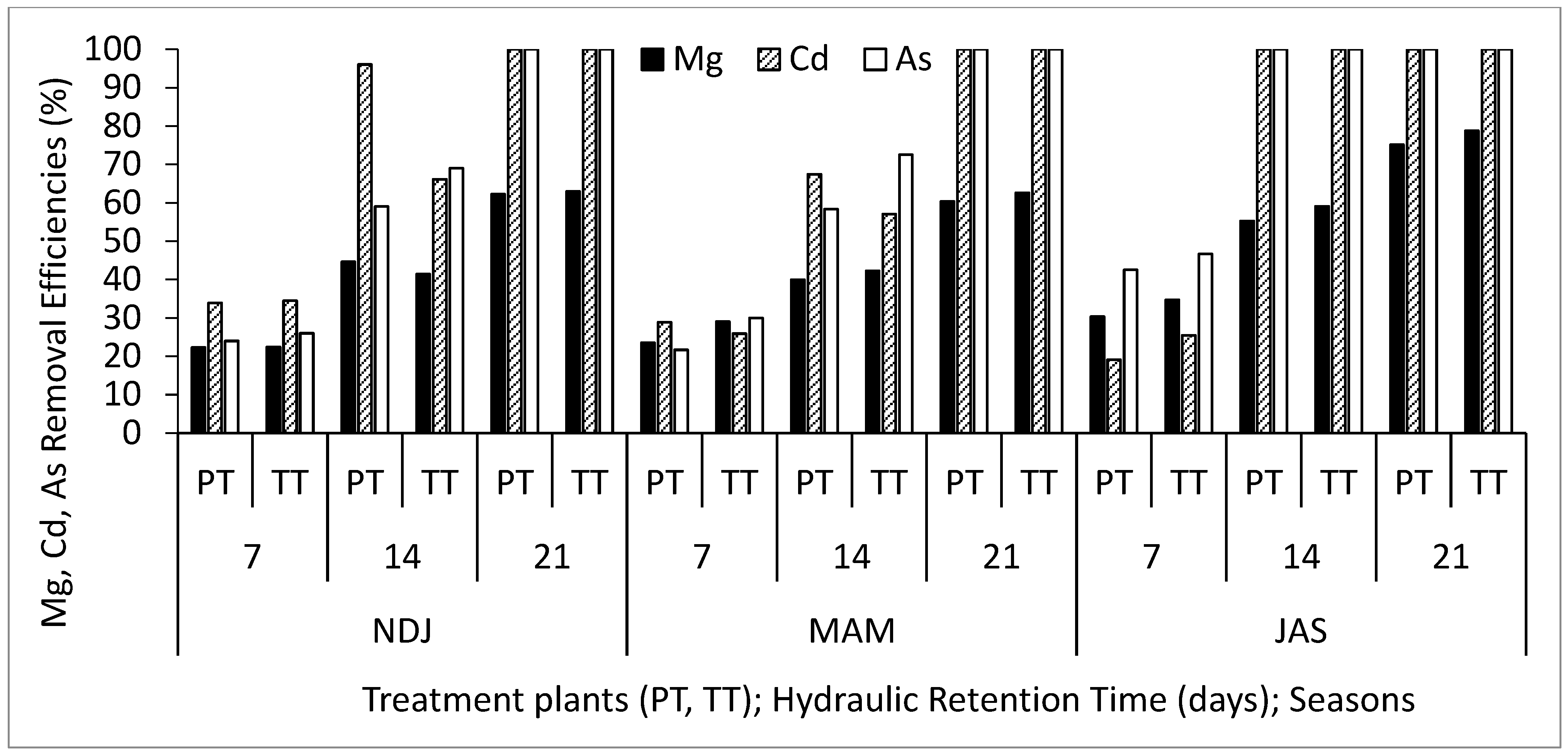 Biology 14 01390 g007 Biology 14 01390 g007