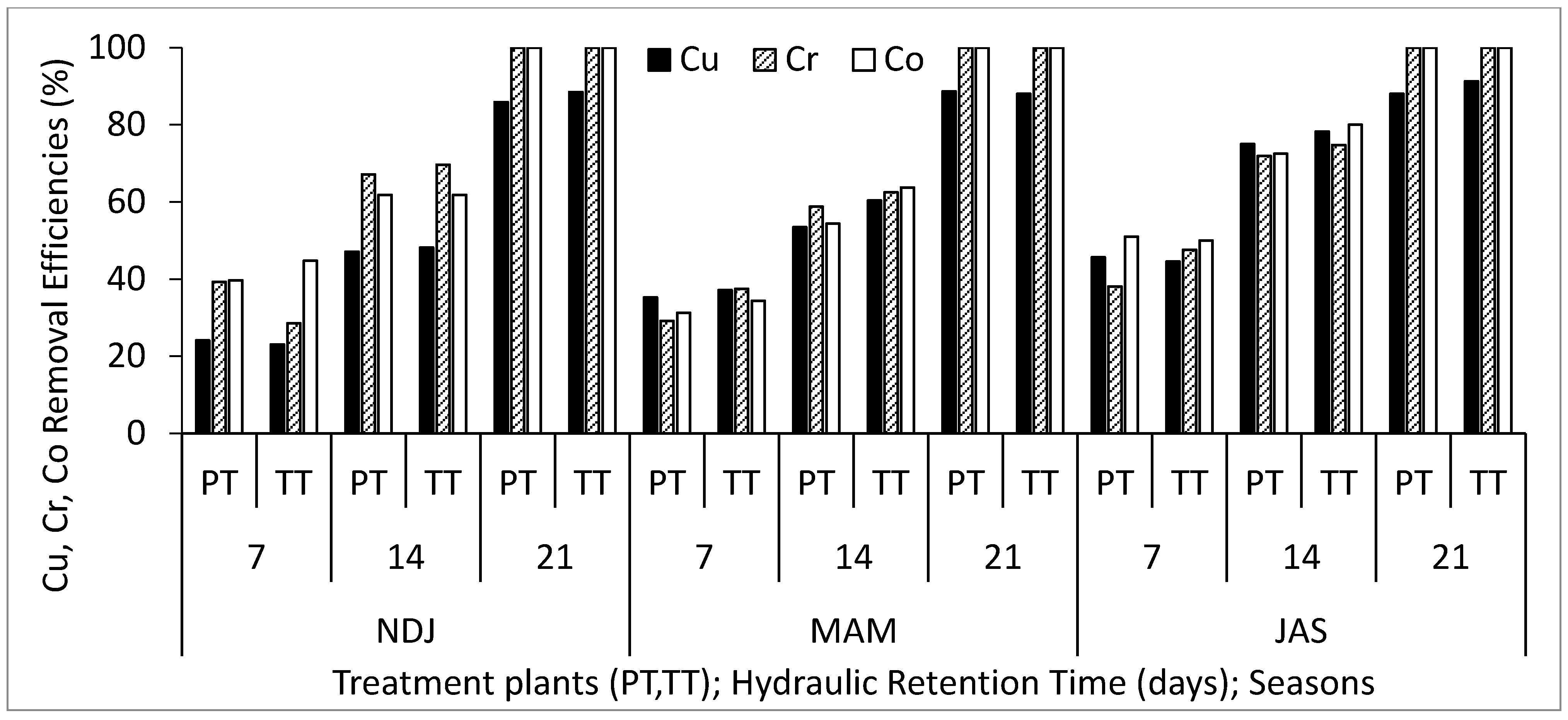 Biology 14 01390 g008 Biology 14 01390 g008