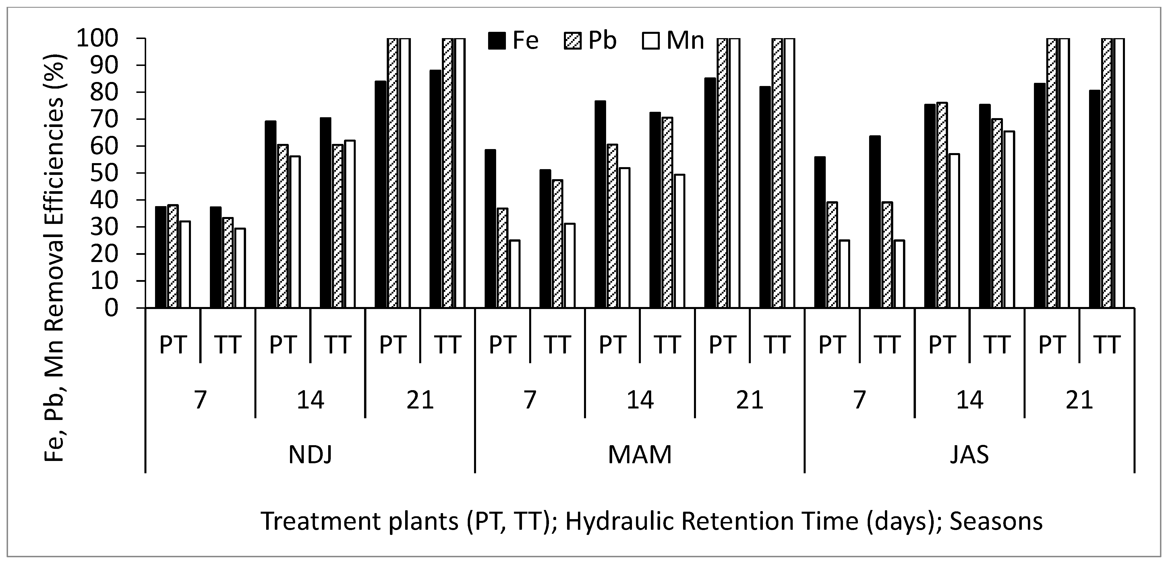 Biology 14 01390 g009 Biology 14 01390 g009