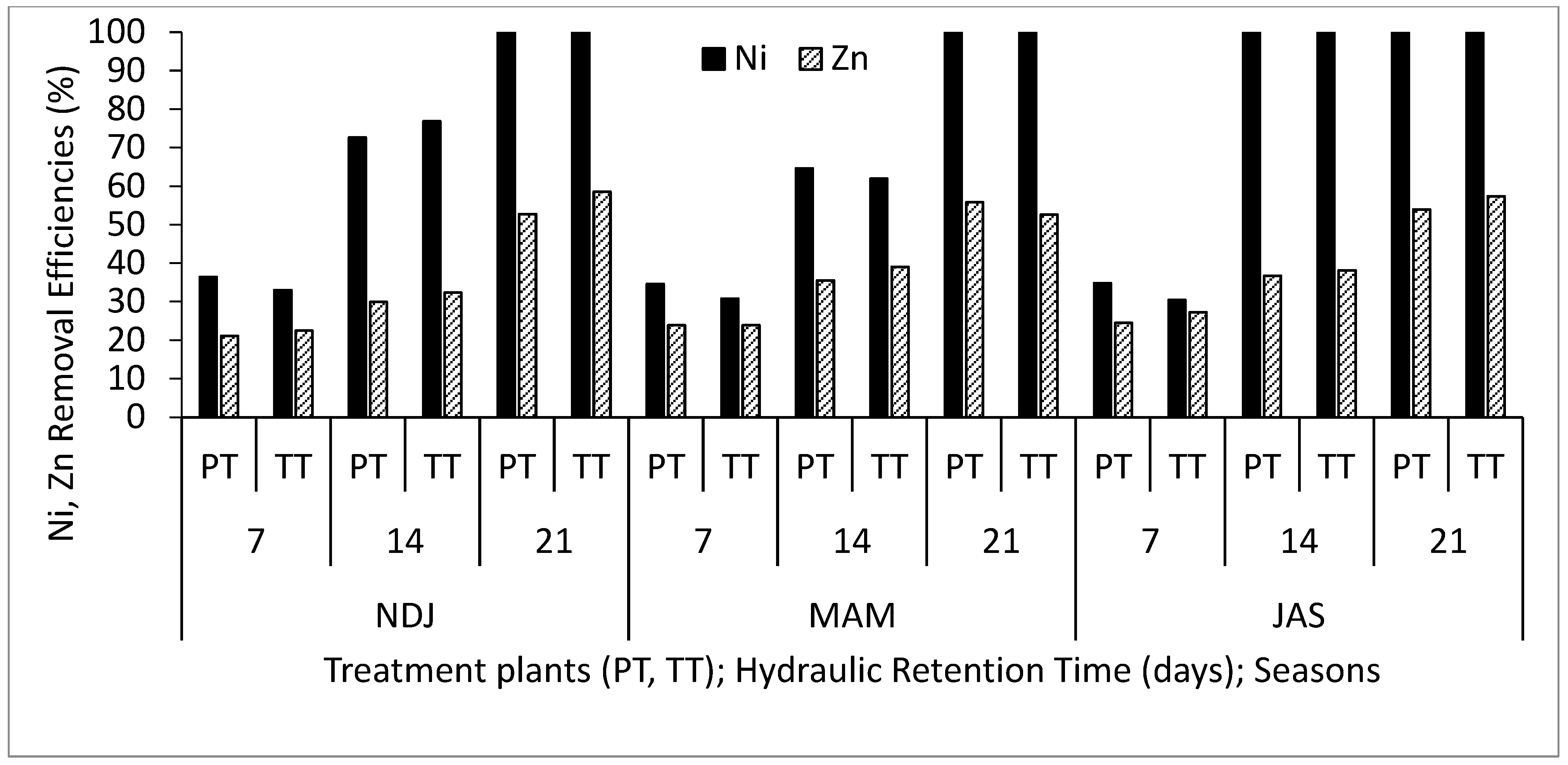Biology 14 01390 g010 Biology 14 01390 g010