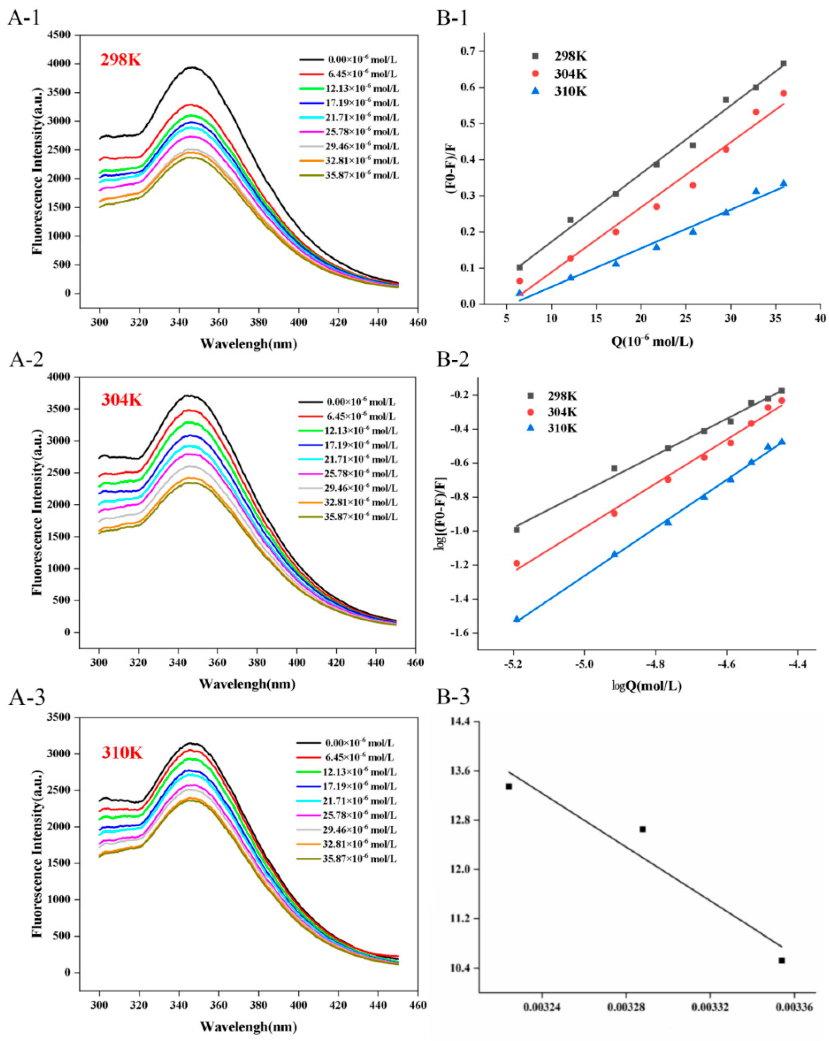 Biology 14 01392 g001