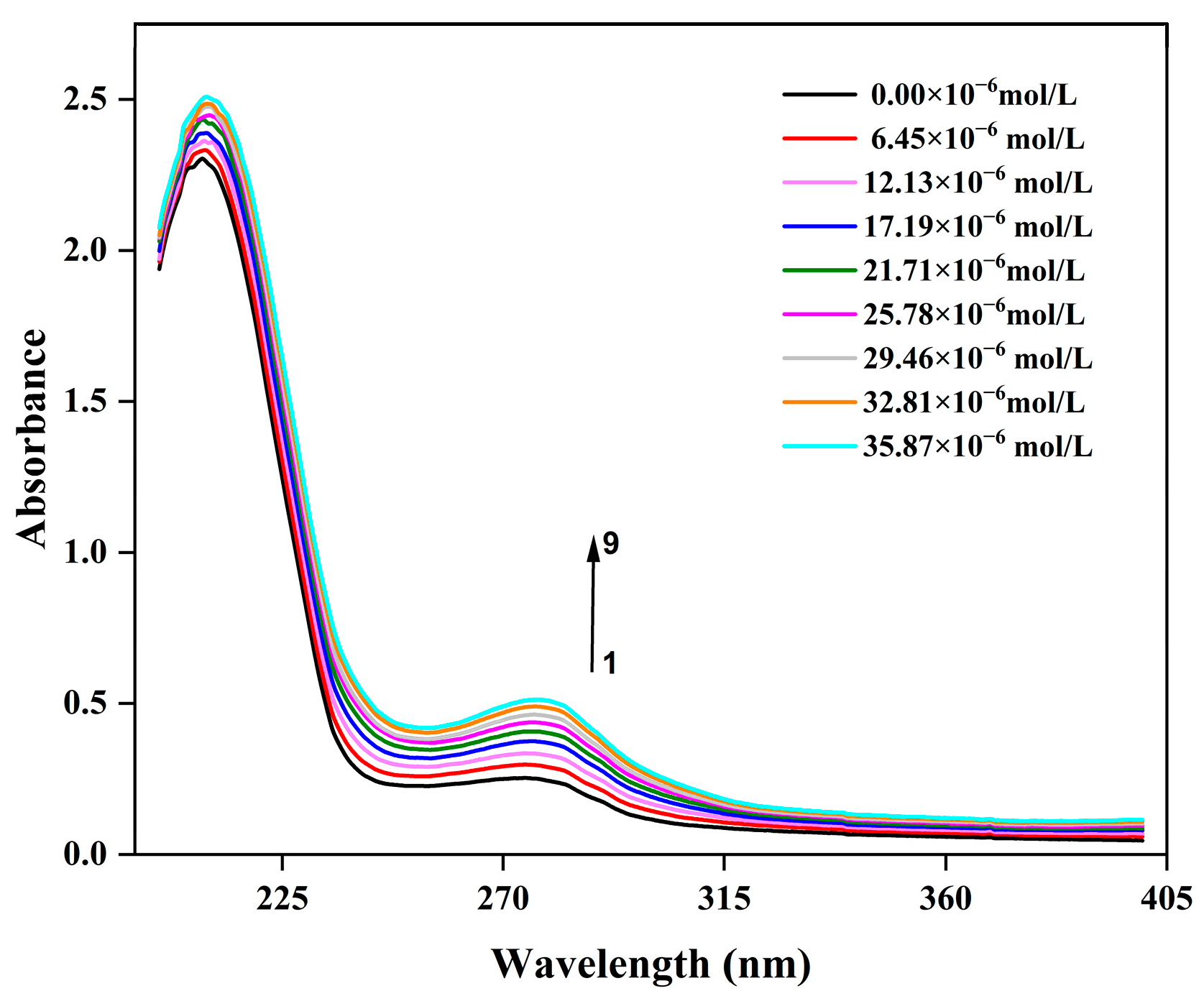 Biology 14 01392 g003