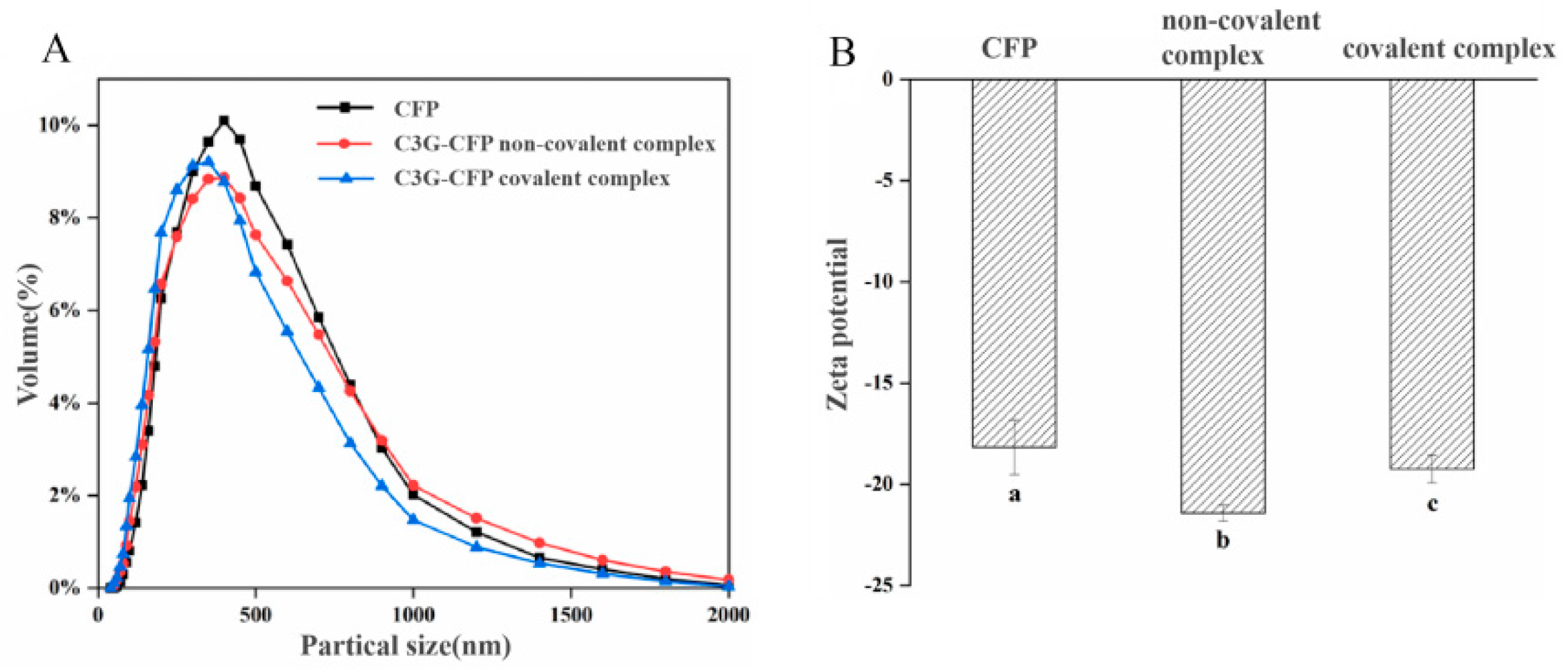 Biology 14 01392 g004