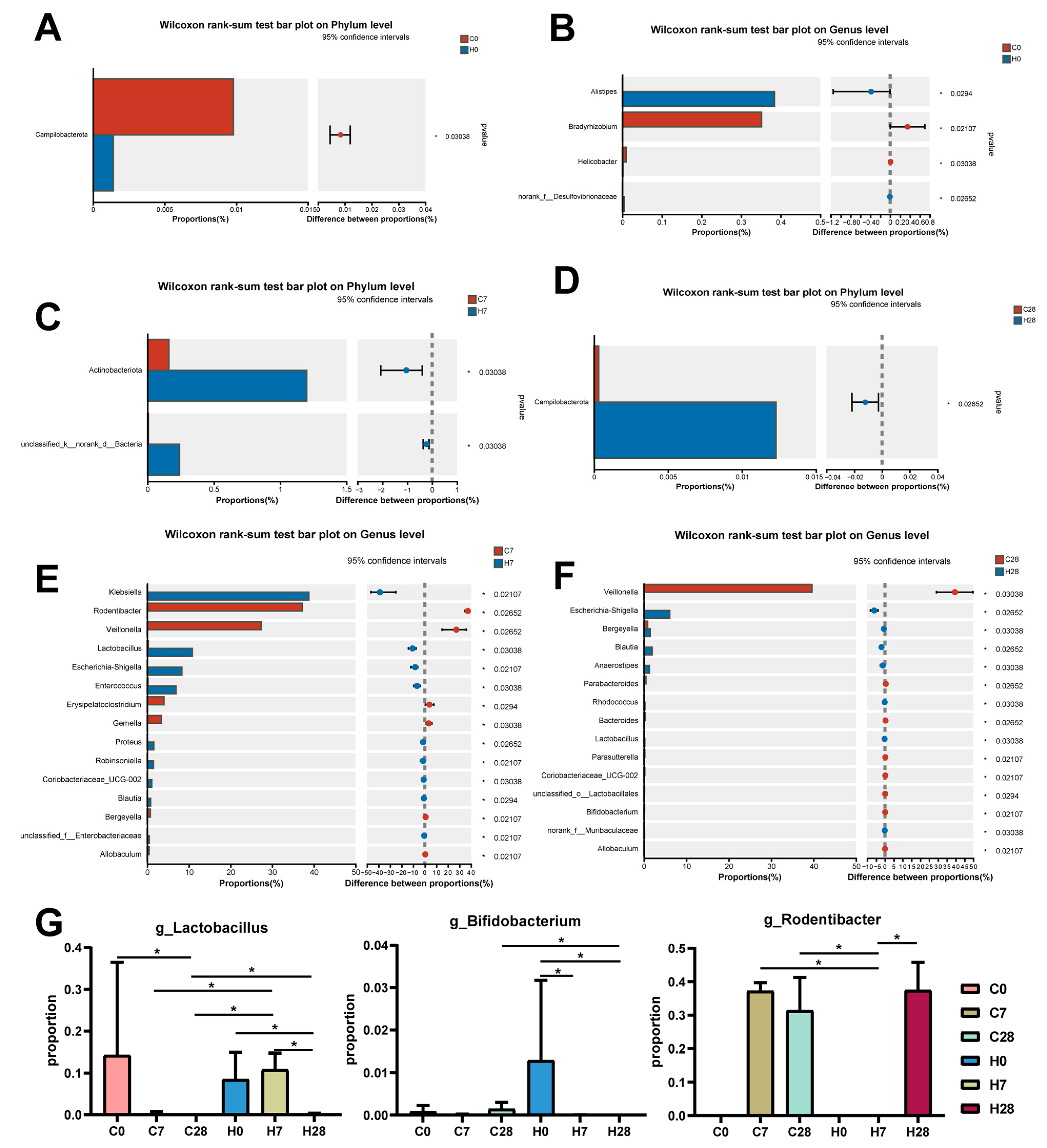 Biology 14 01393 g003