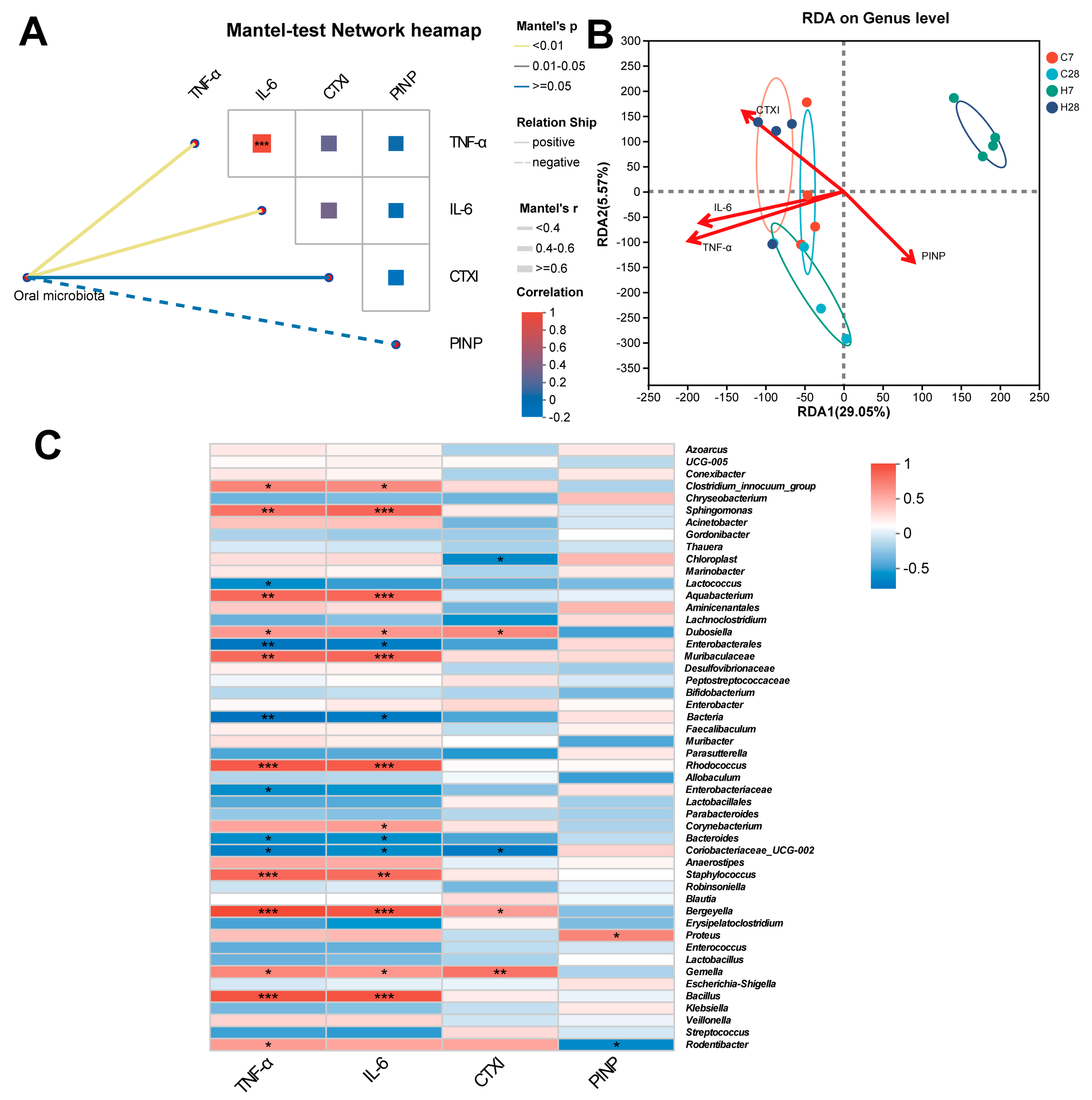 Biology 14 01393 g004