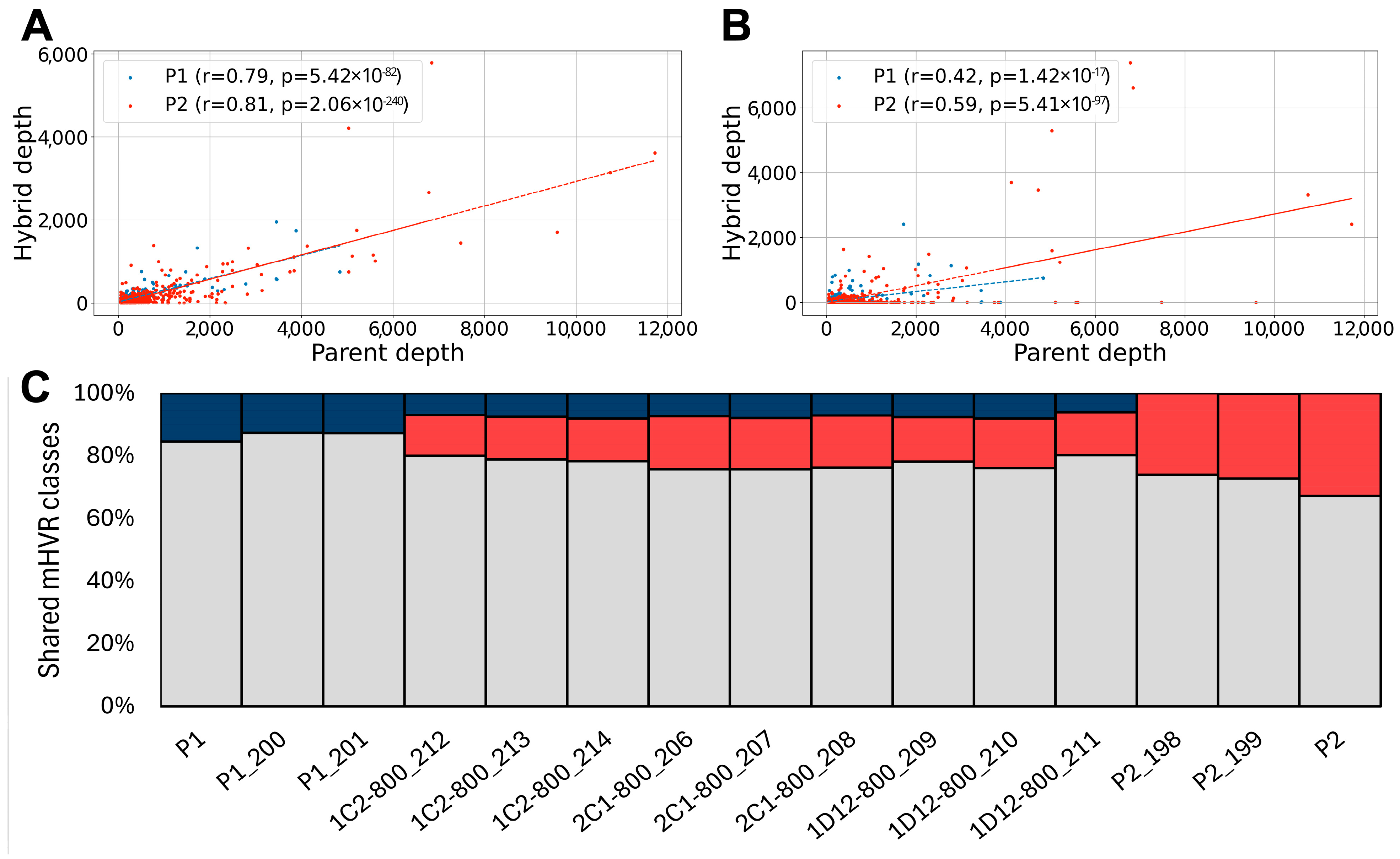 Biology 14 01394 g002