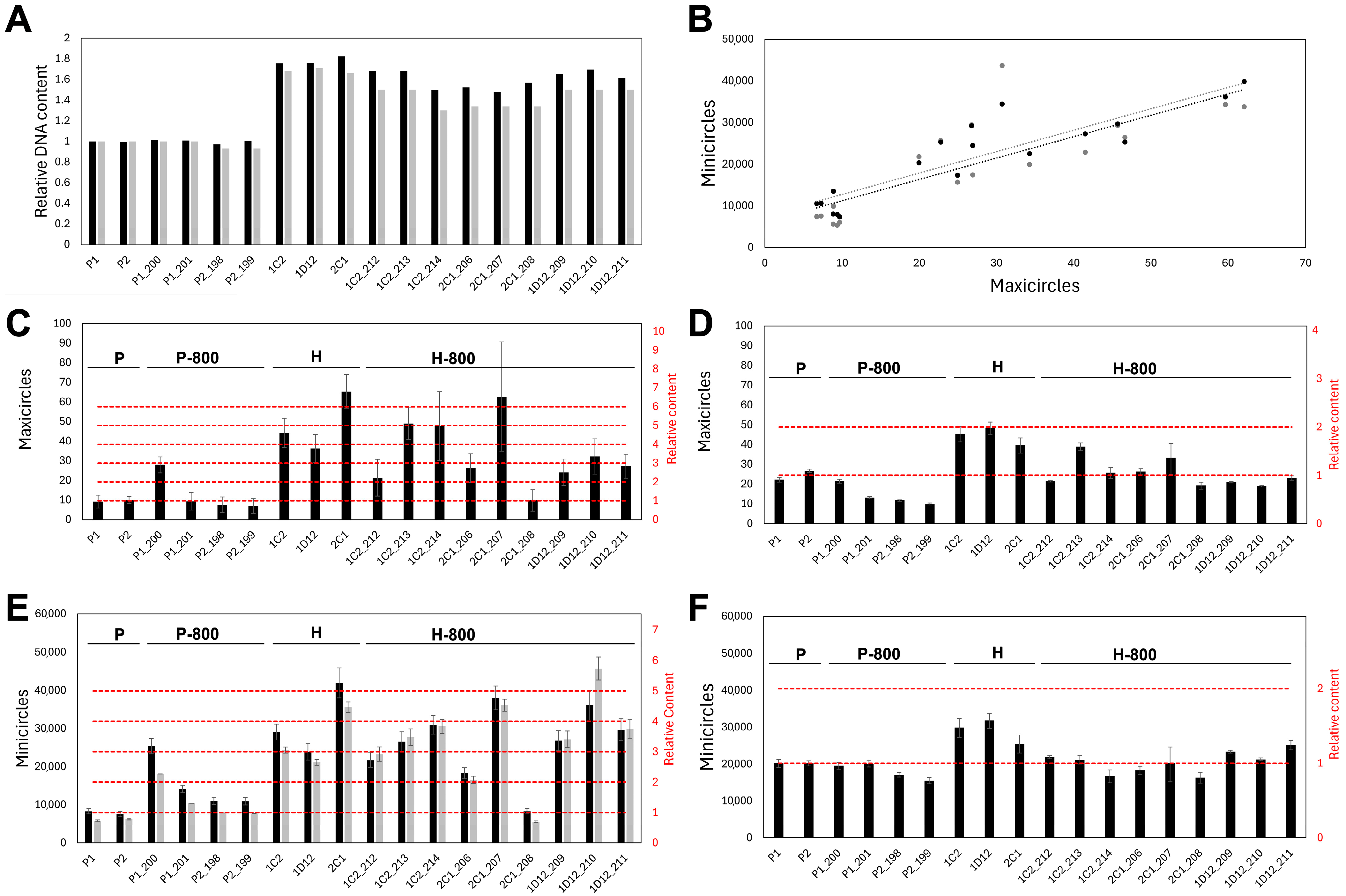 Biology 14 01394 g004