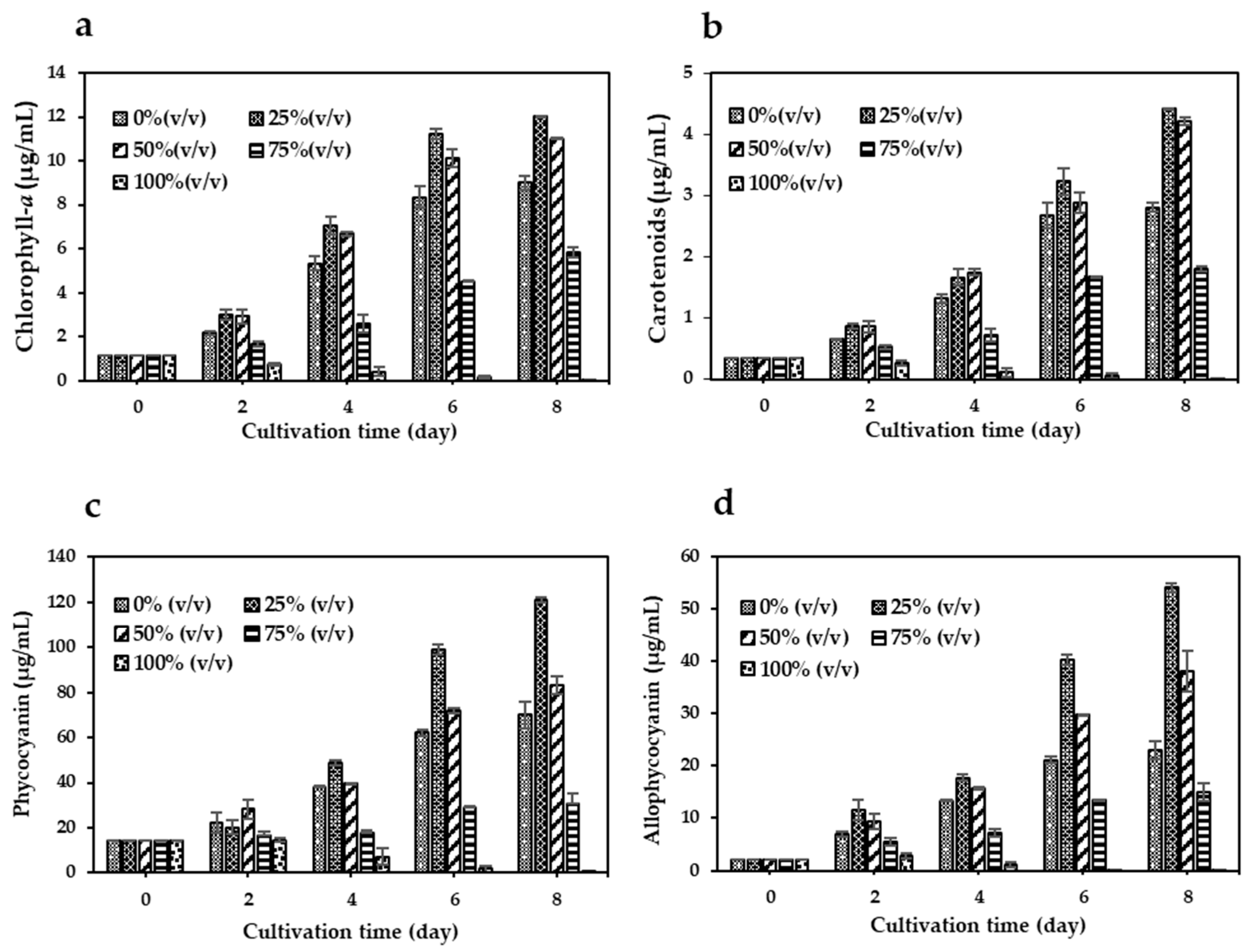 Biology 14 01396 g002 Biology 14 01396 g002
