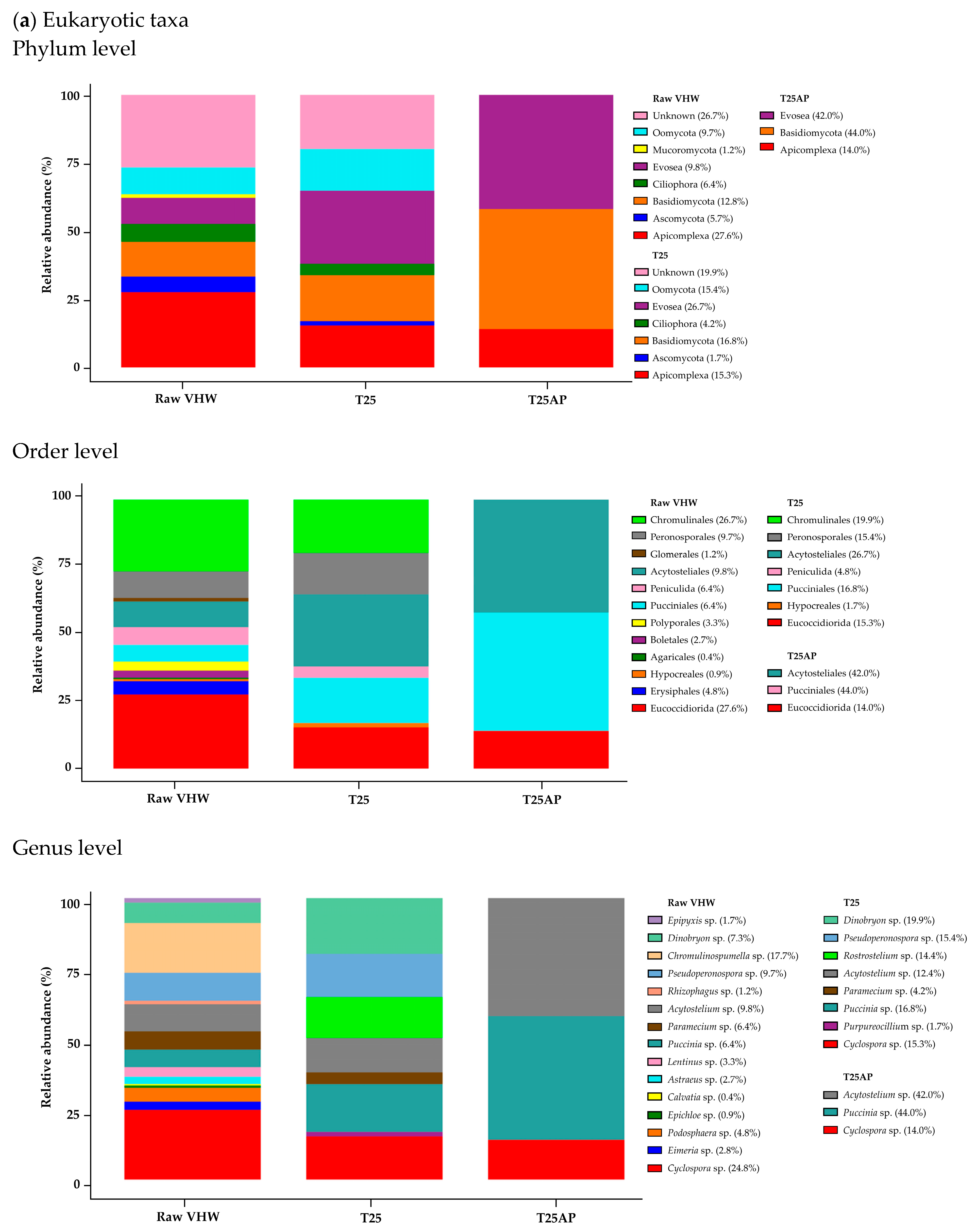 Biology 14 01396 g003a Biology 14 01396 g003a