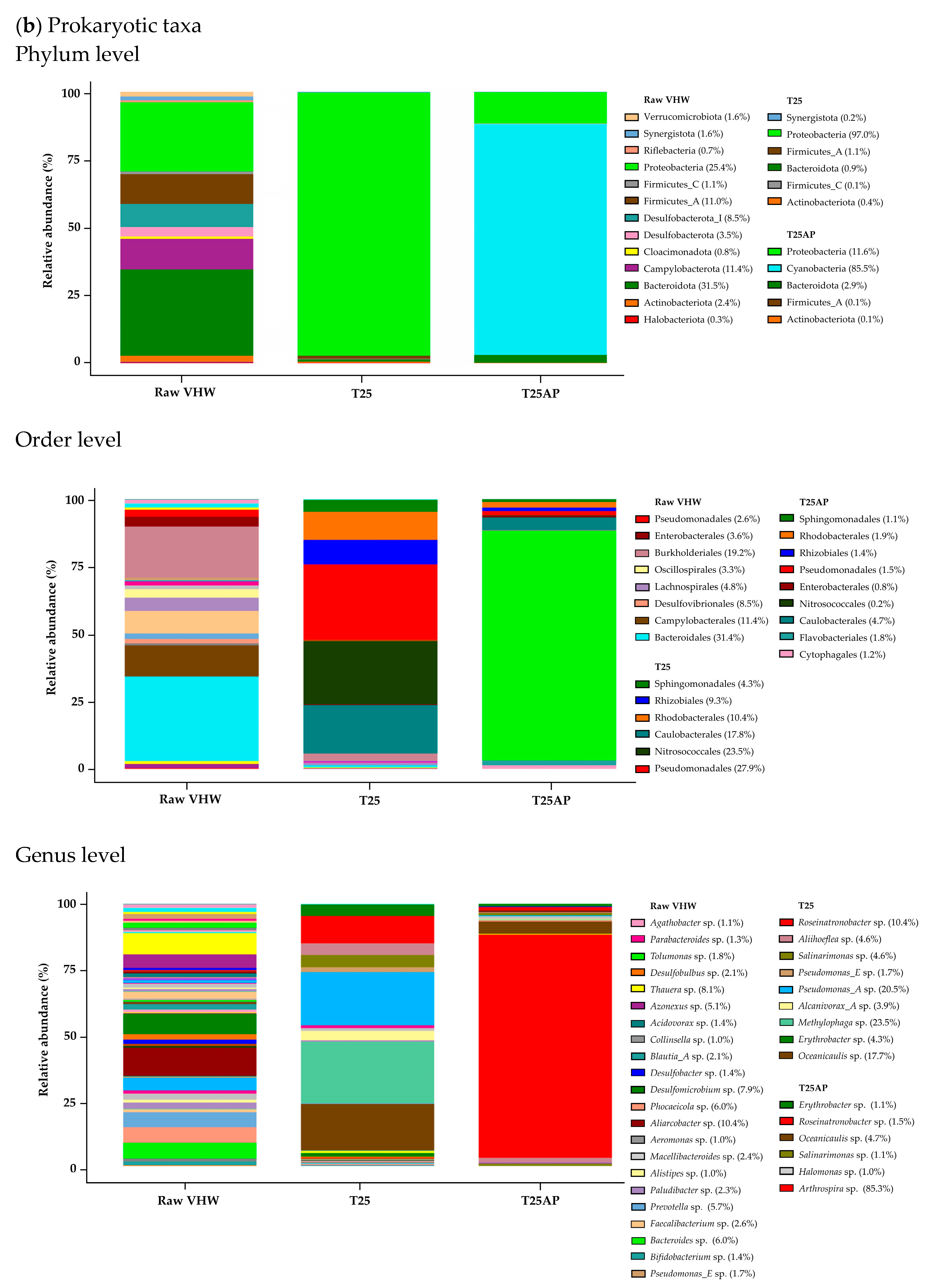 Biology 14 01396 g003b Biology 14 01396 g003b