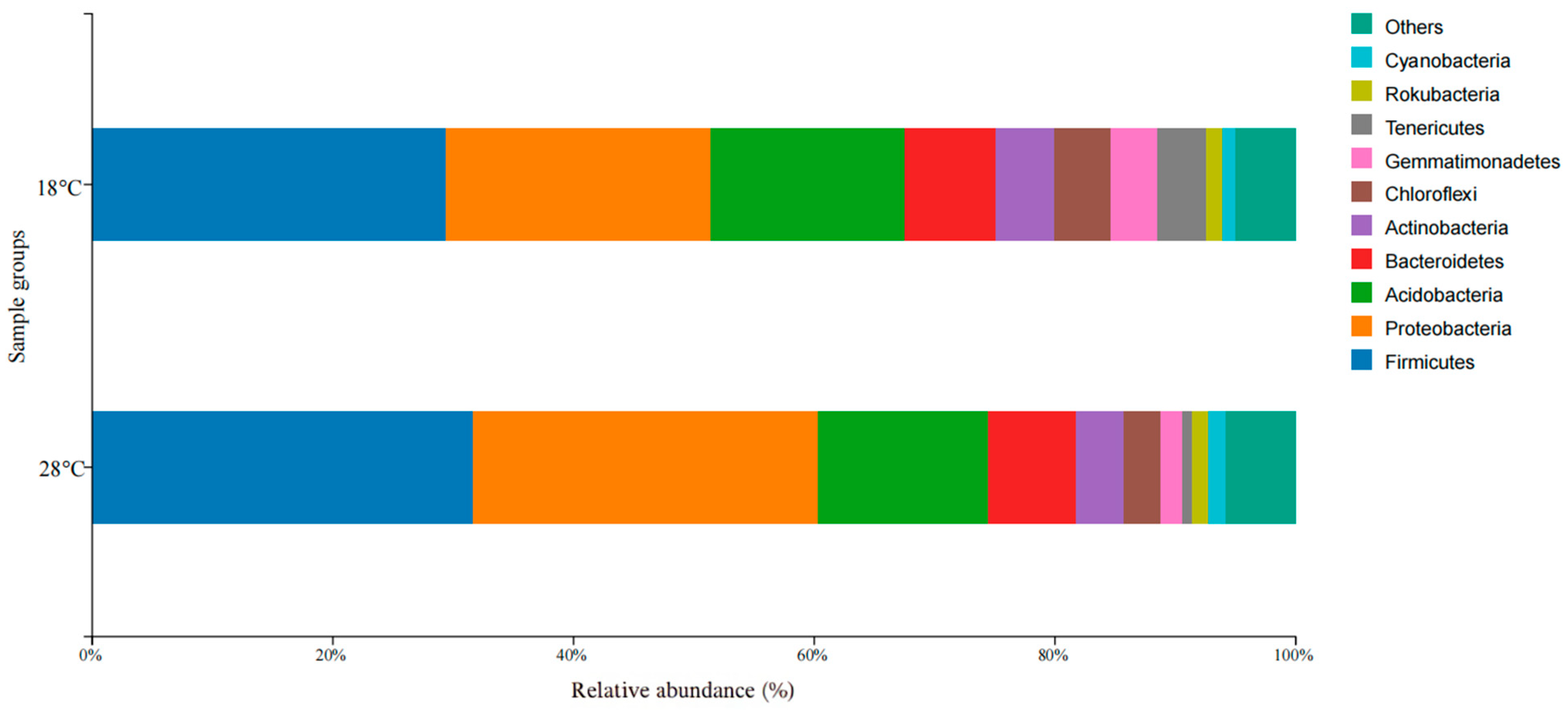 Biology 14 01400 g003