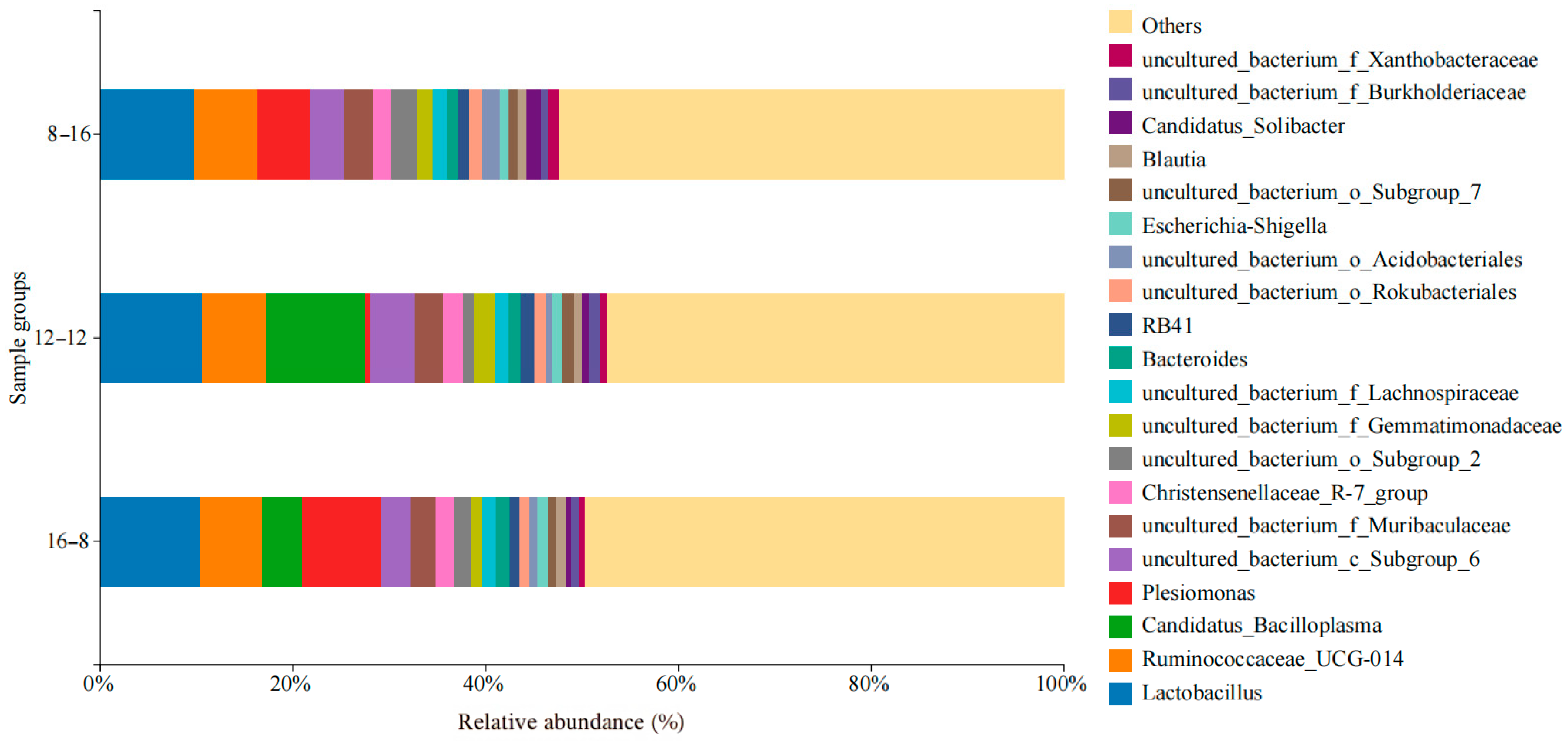 Biology 14 01400 g004