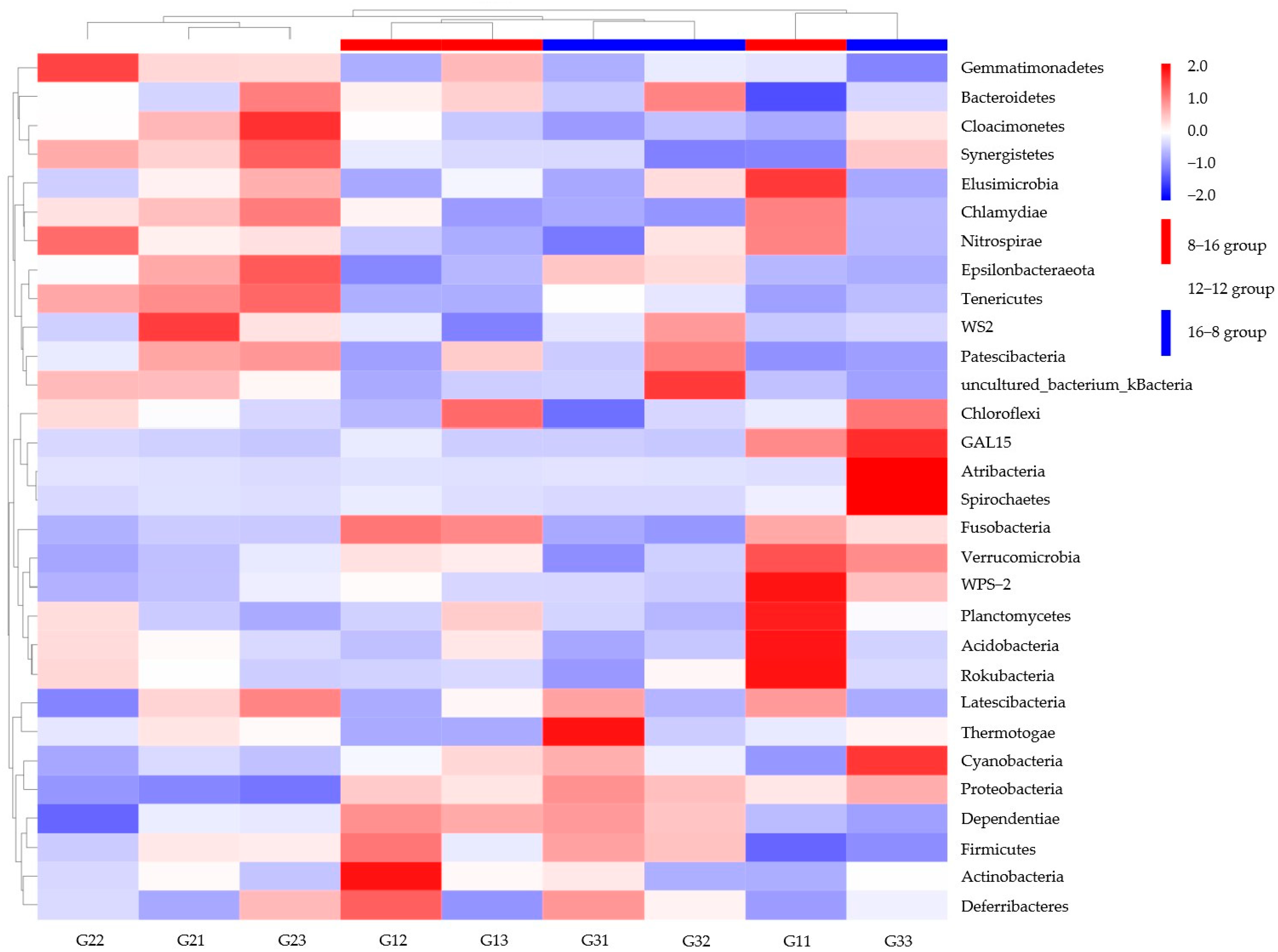 Biology 14 01400 g006