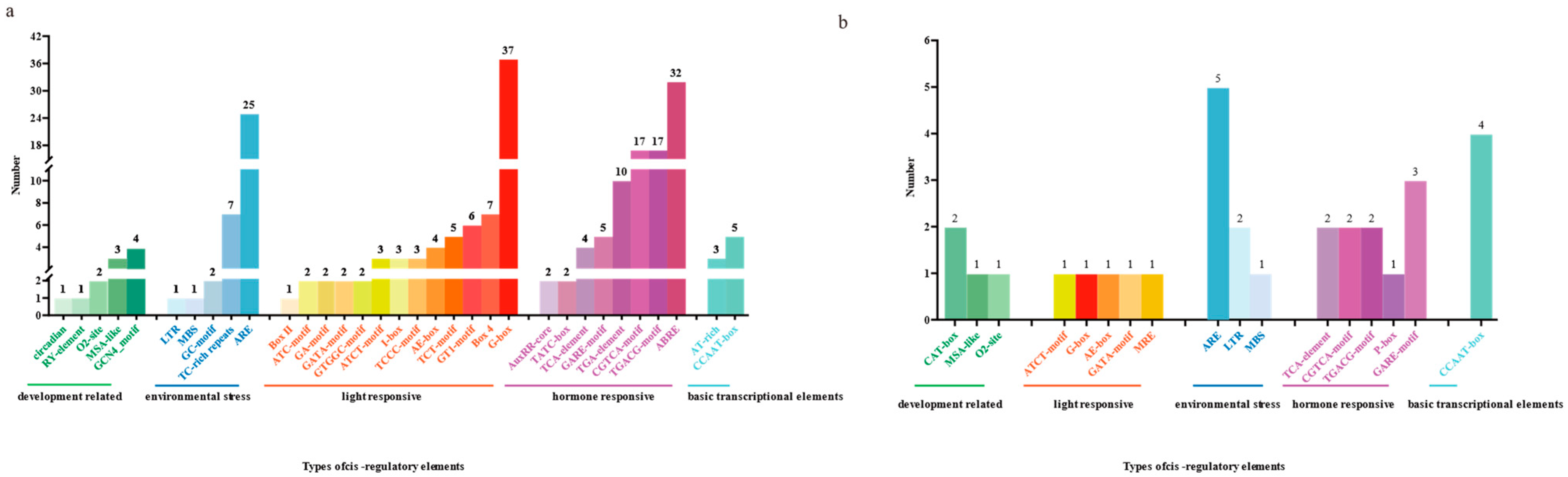 Biology 14 01404 g006 Biology 14 01404 g006