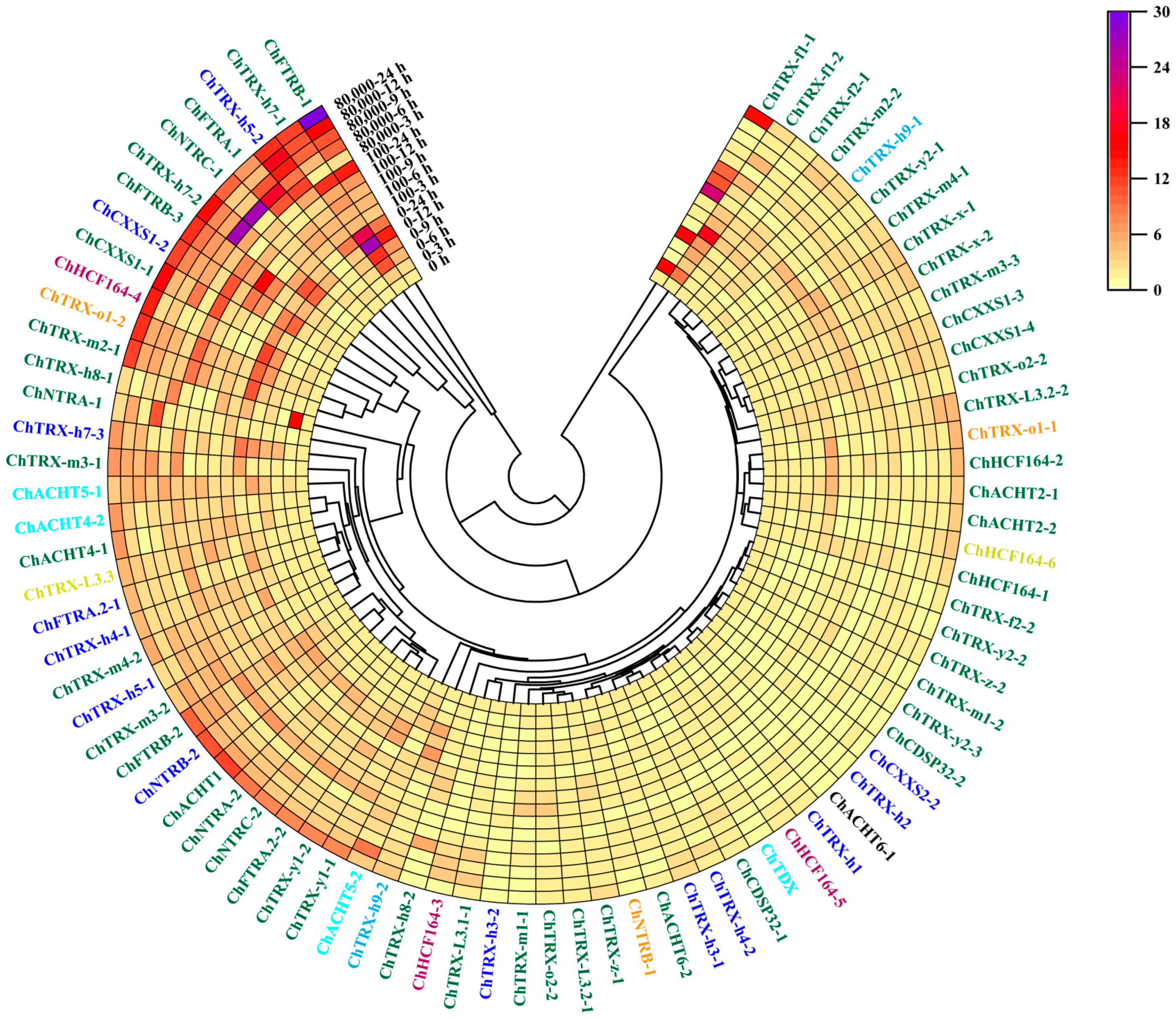 Biology 14 01404 g008 Biology 14 01404 g008
