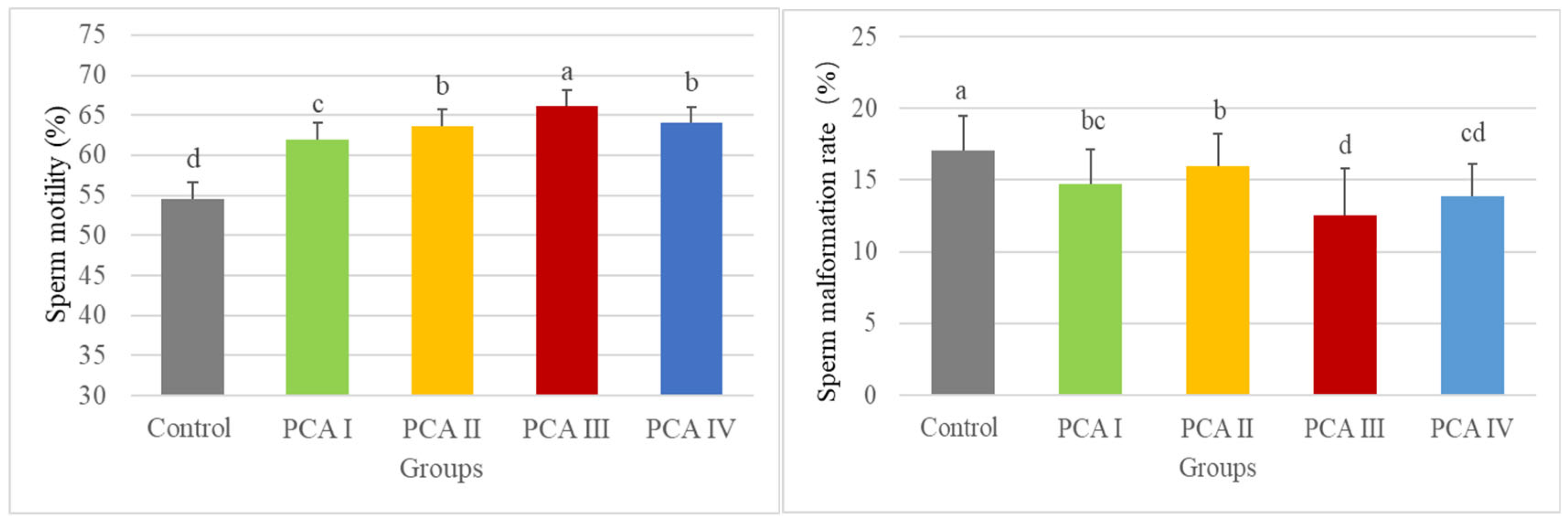 Biology 14 01406 g001