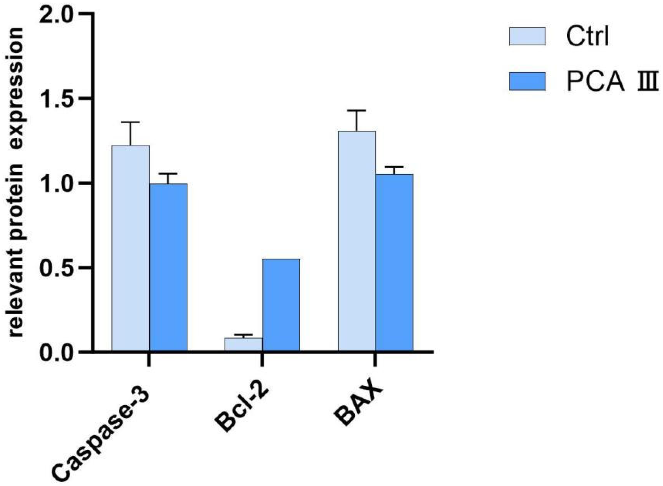 Biology 14 01406 g004