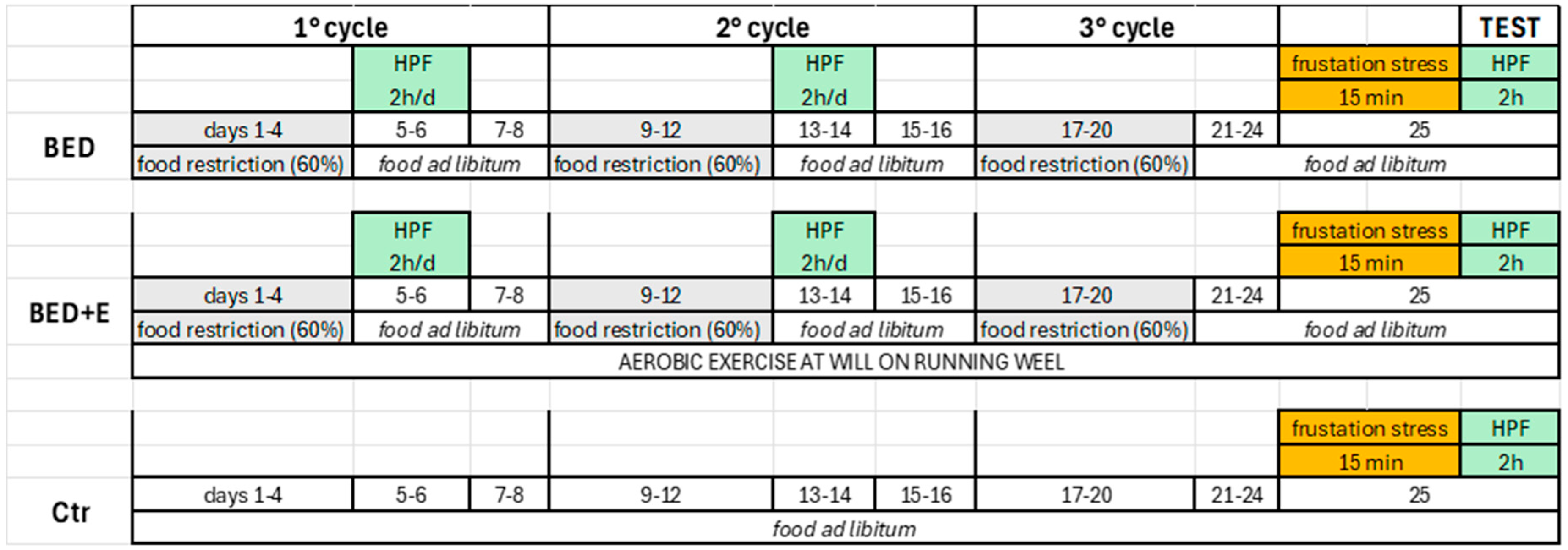 Biology 14 01410 g001 Biology 14 01410 g001