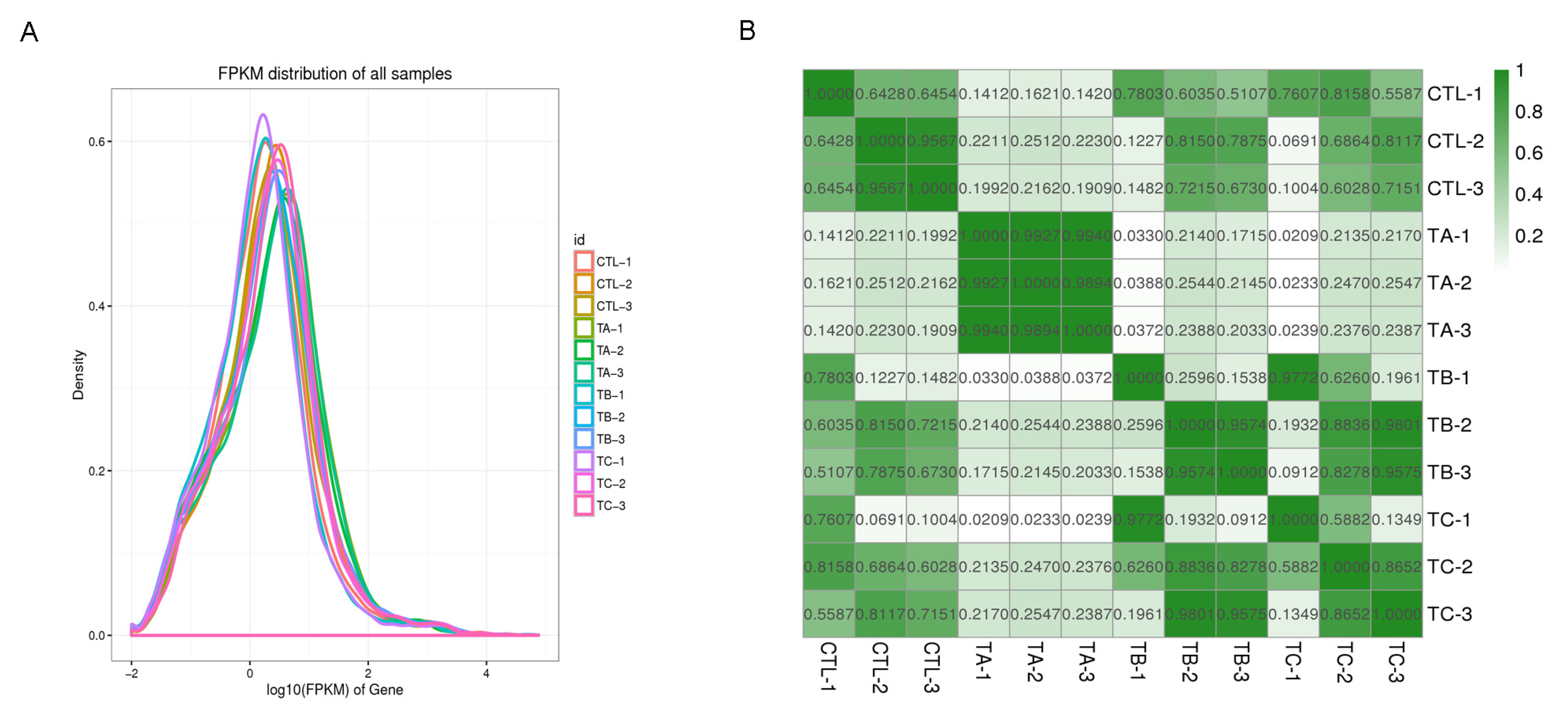 Biology 14 01413 g001