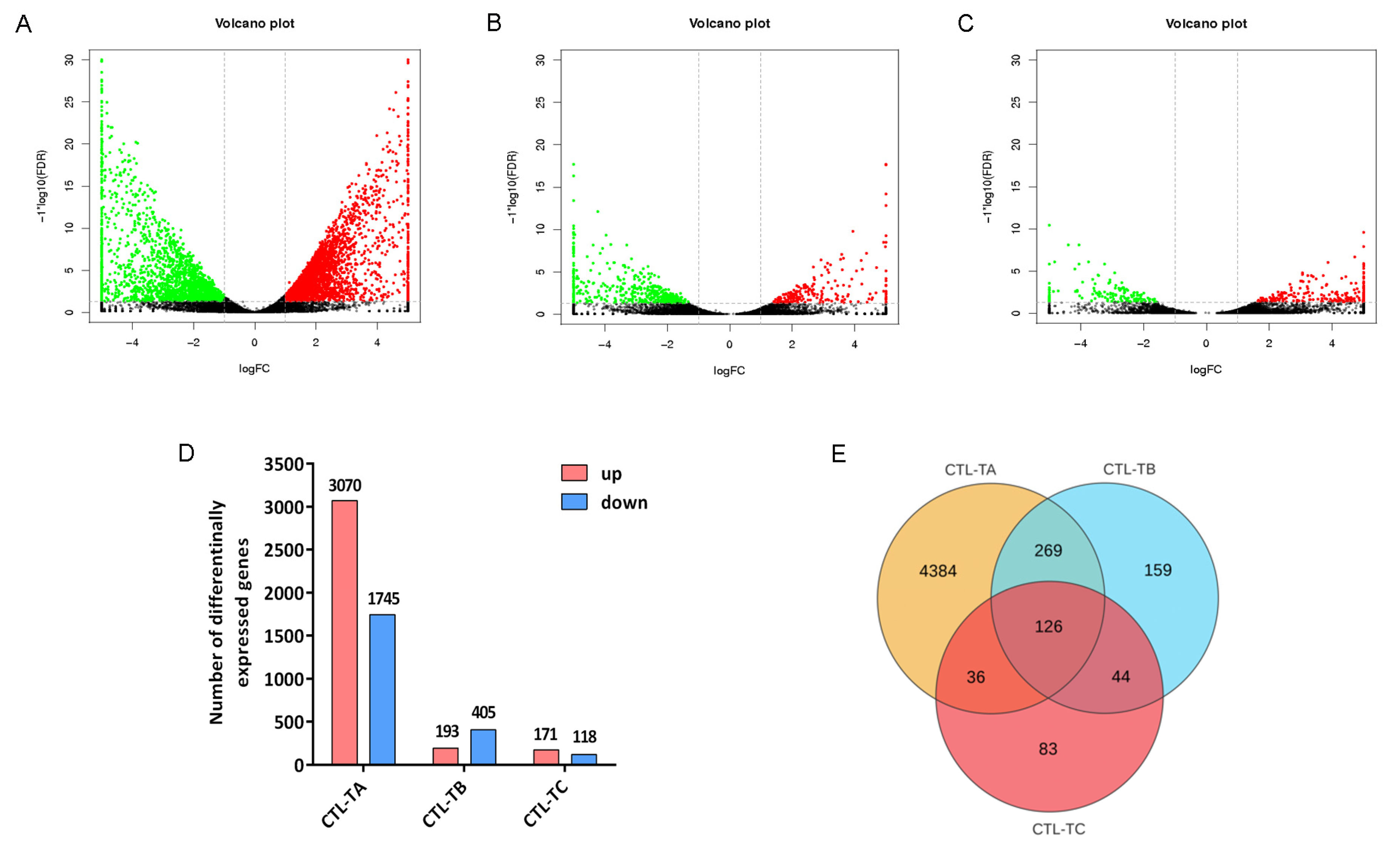Biology 14 01413 g002
