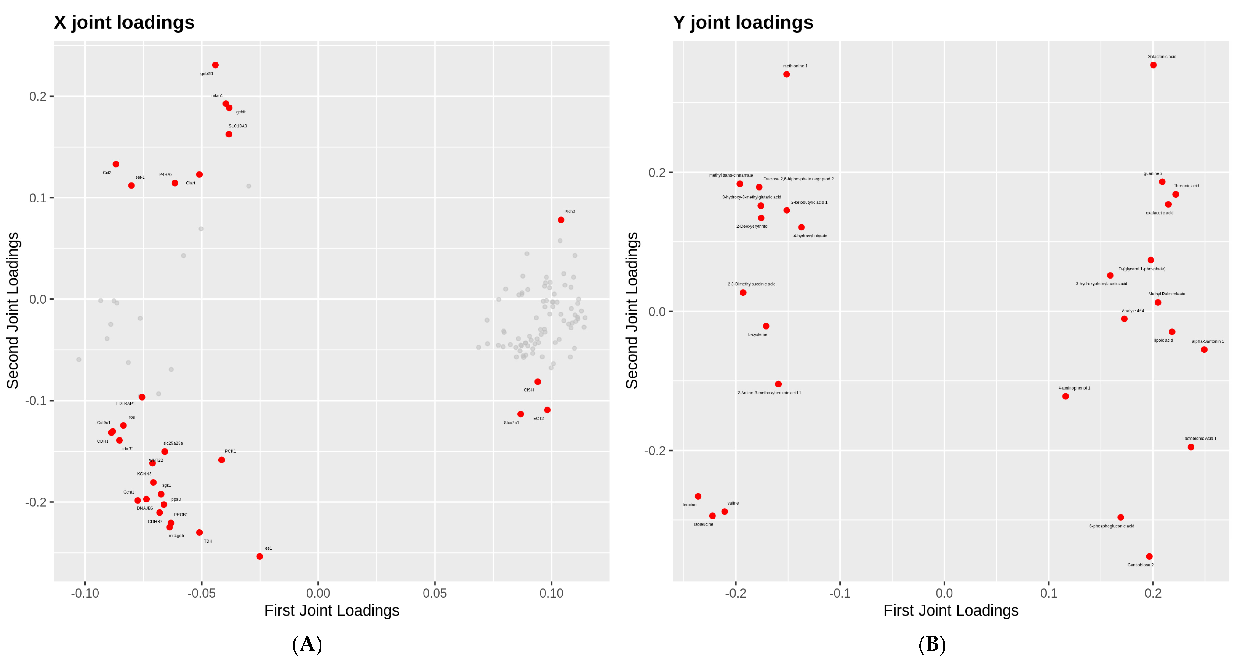 Biology 14 01413 g006a