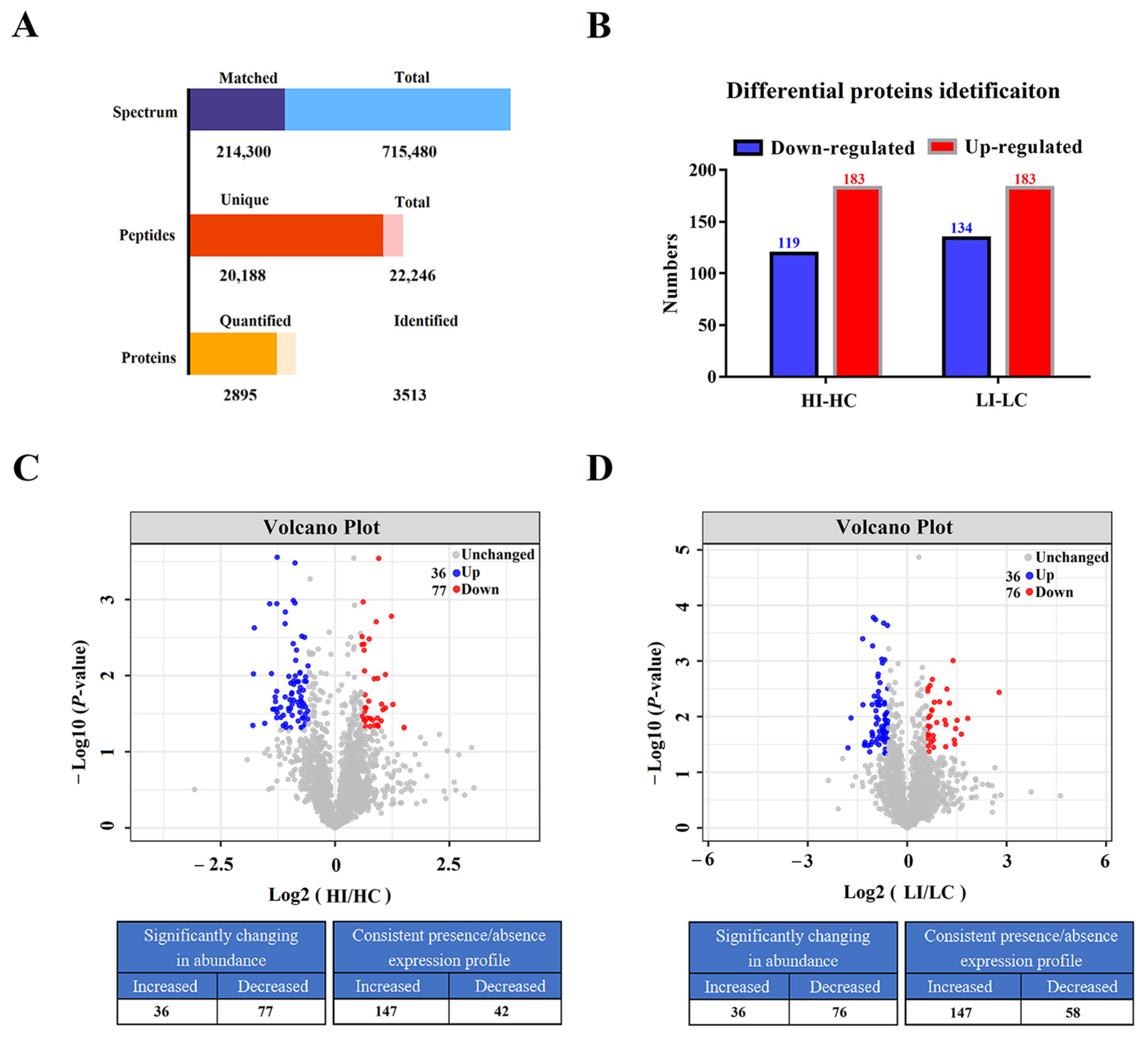 Biology 14 01417 g001 Biology 14 01417 g001