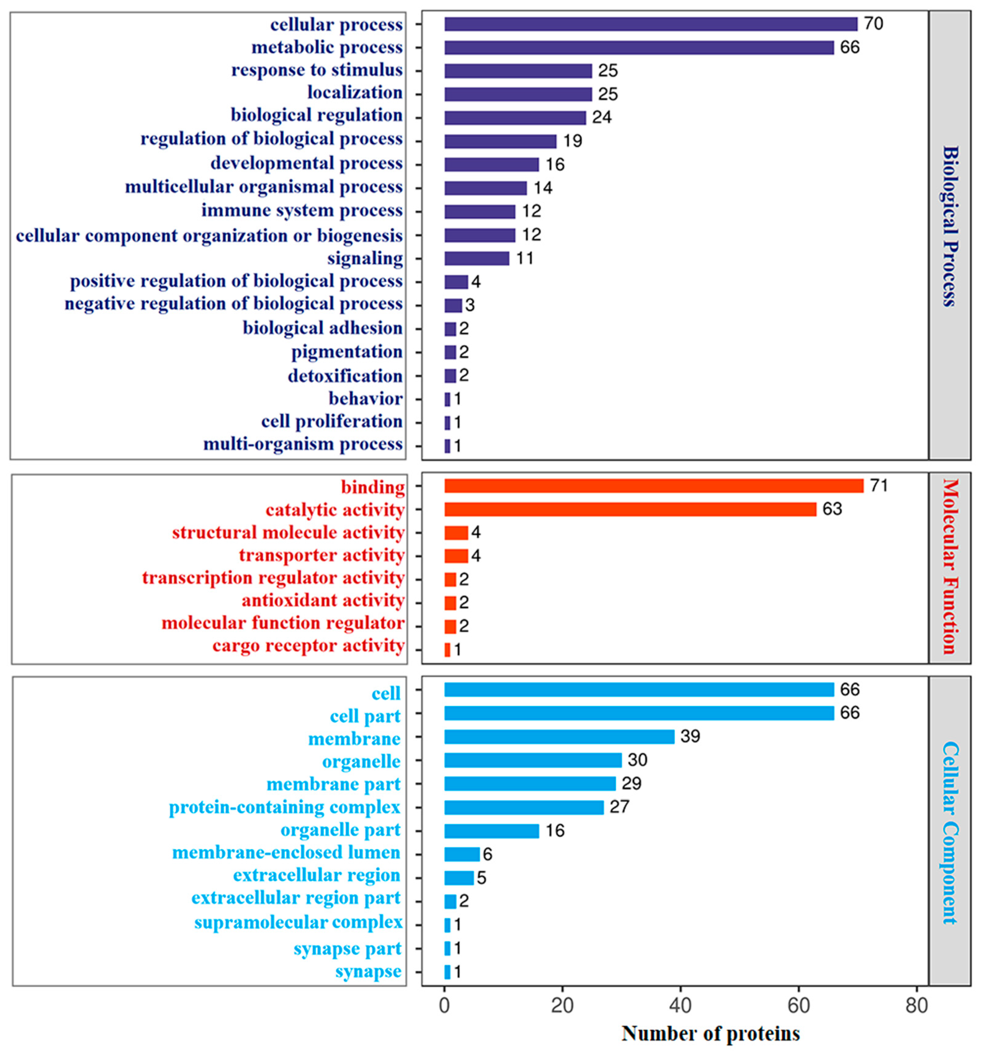 Biology 14 01417 g002 Biology 14 01417 g002