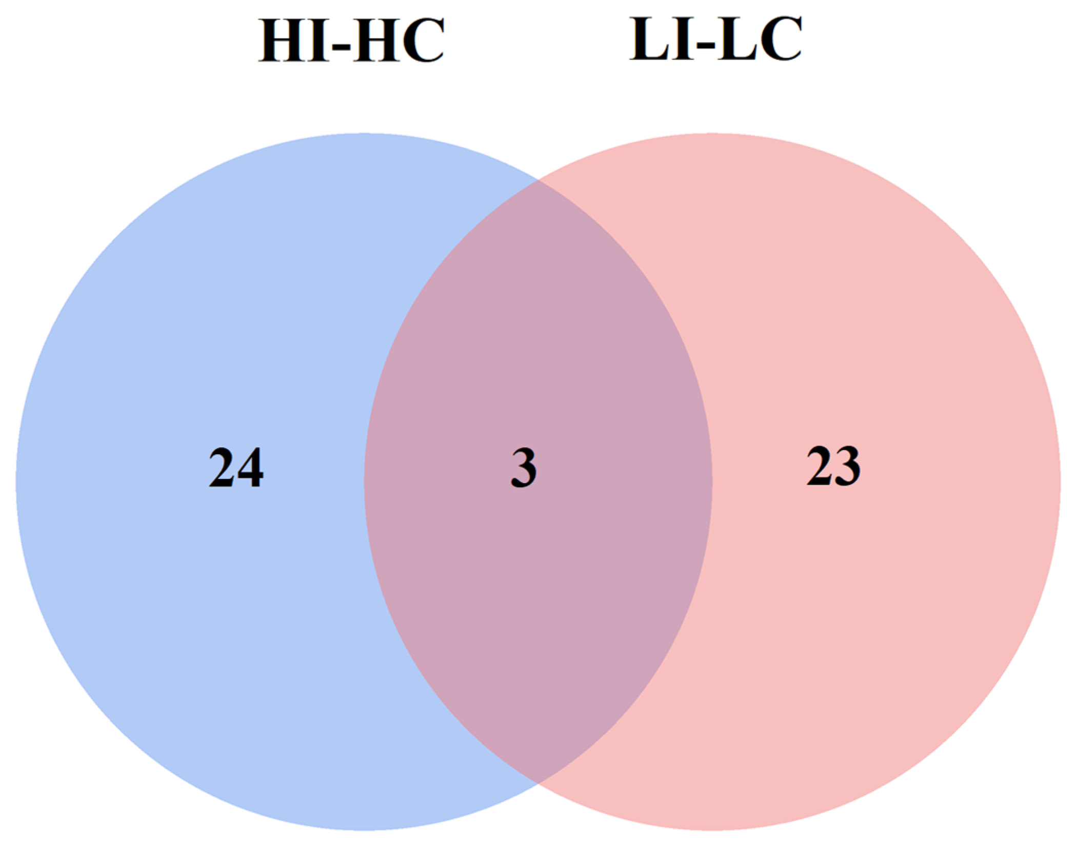 Biology 14 01417 g007 Biology 14 01417 g007