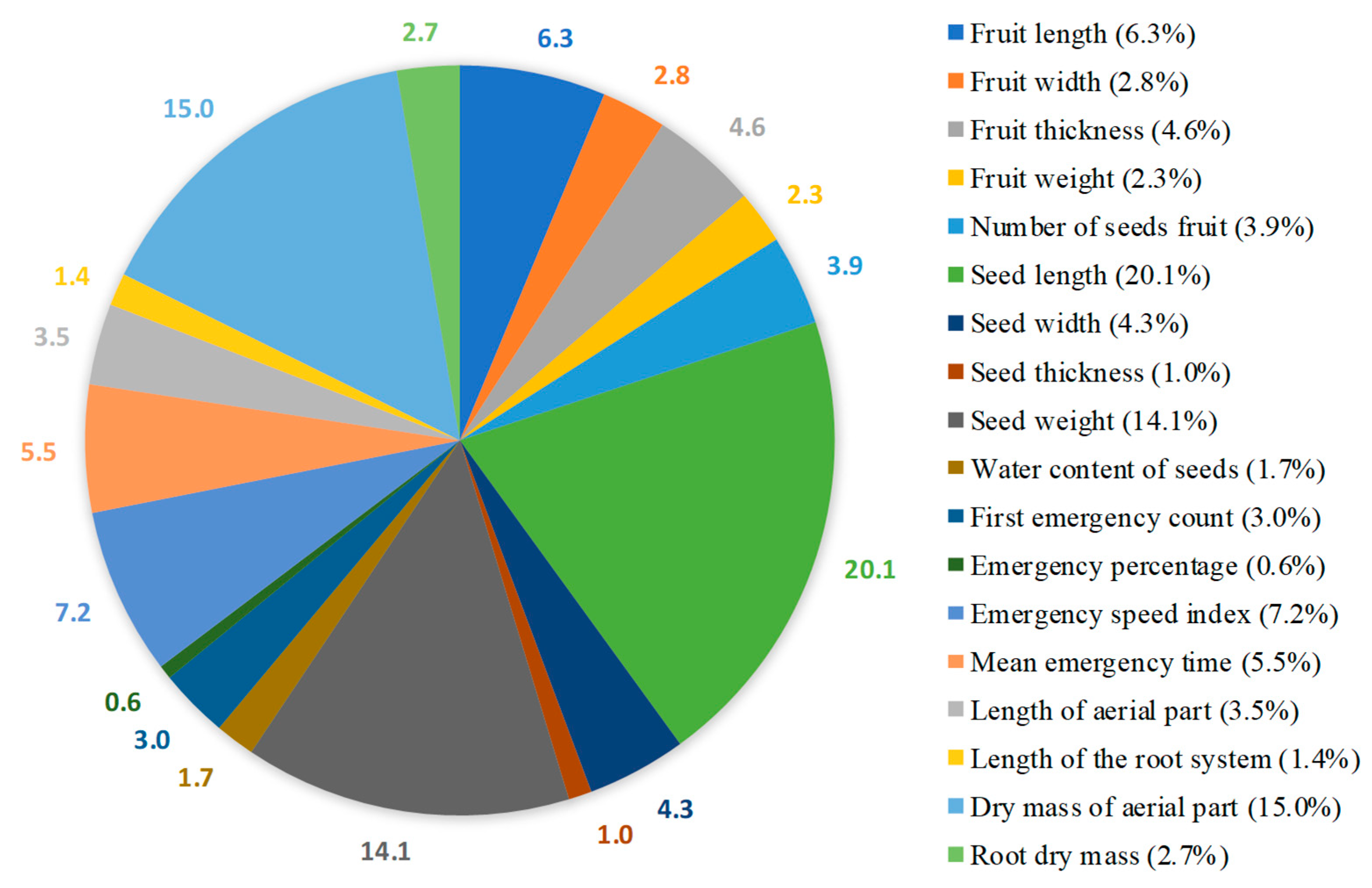 Biology 14 01418 g002 Biology 14 01418 g002