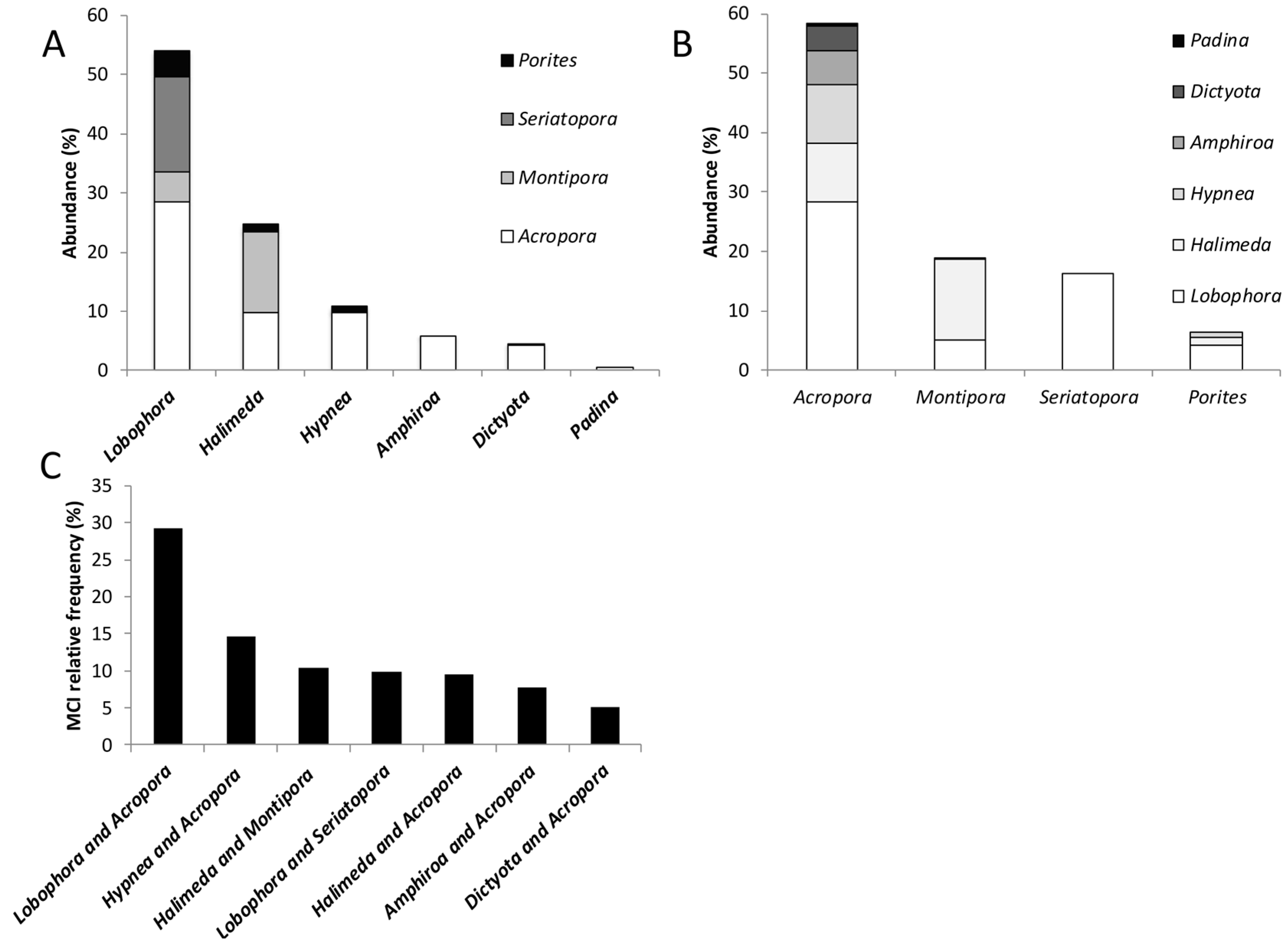 Biology 14 01419 g006