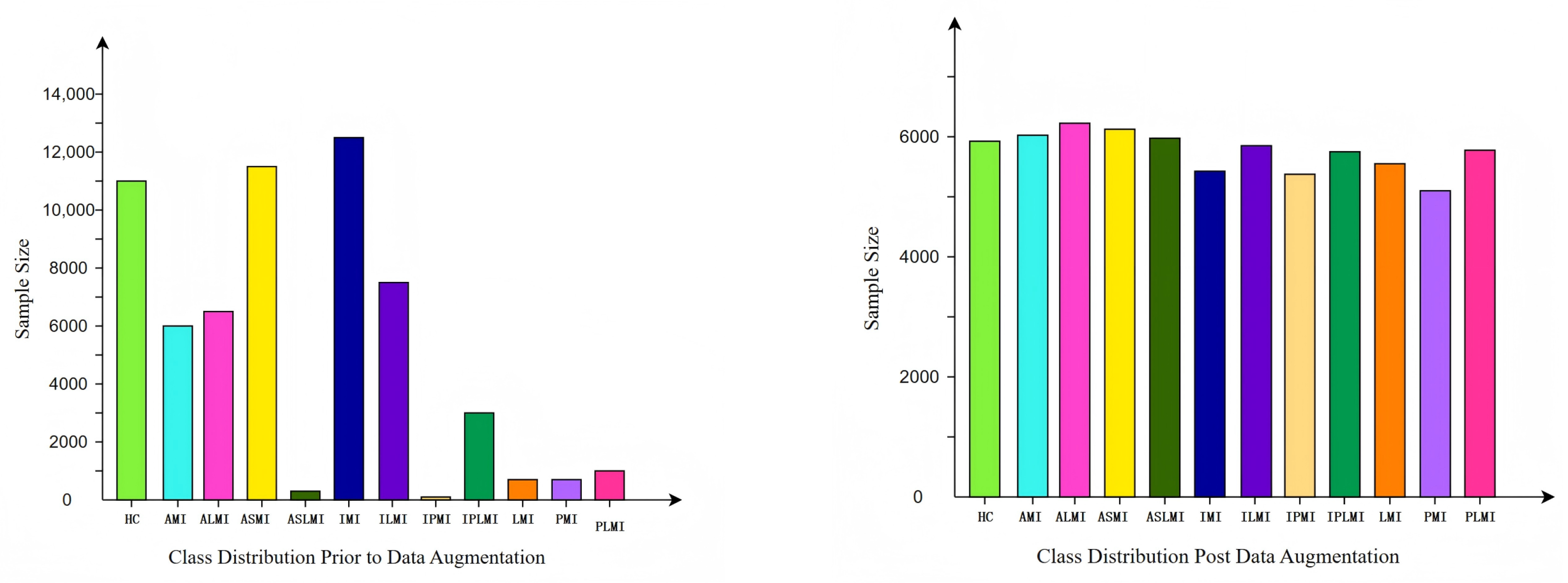 Biology 14 01425 g005