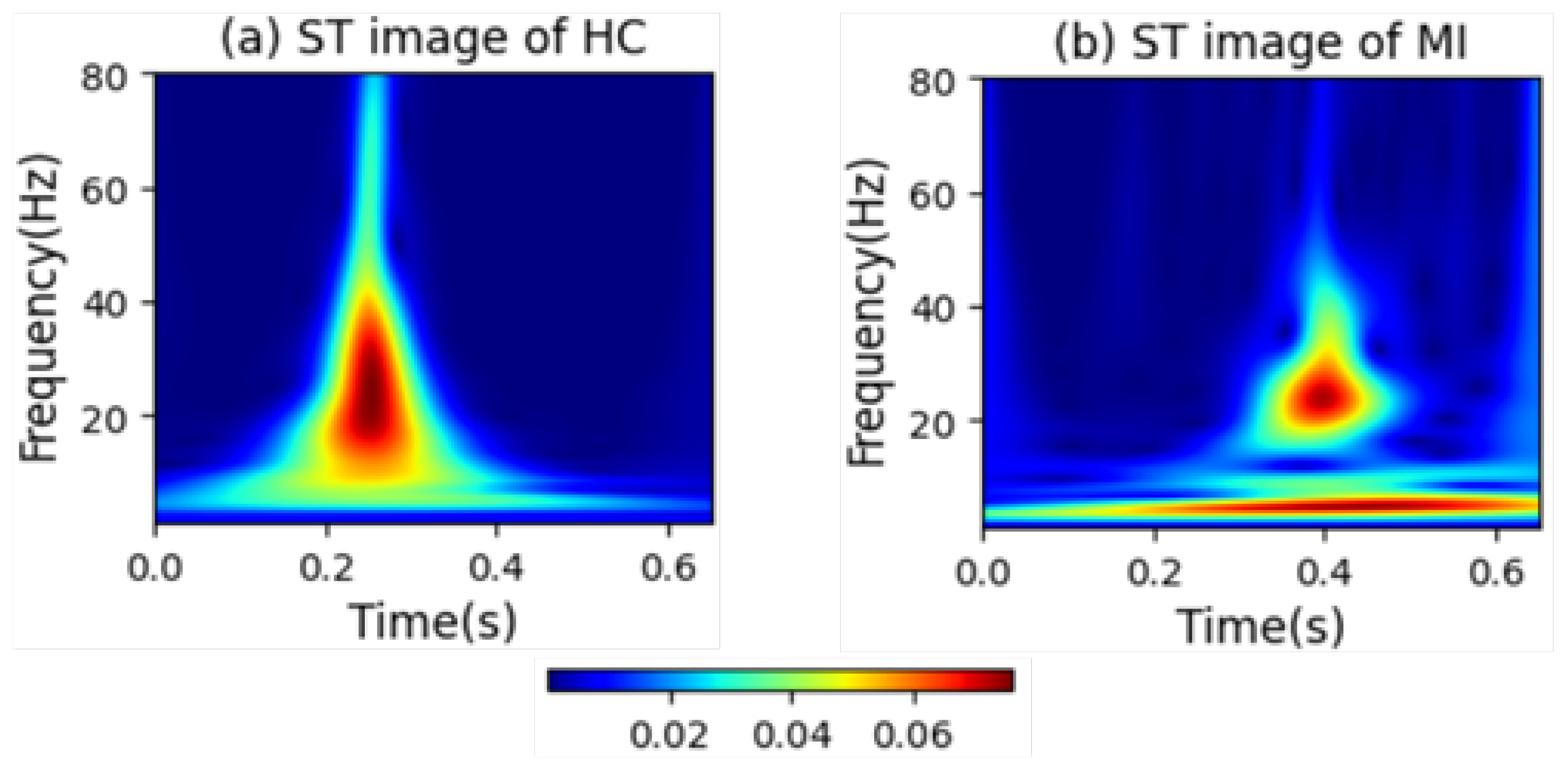 Biology 14 01425 g006
