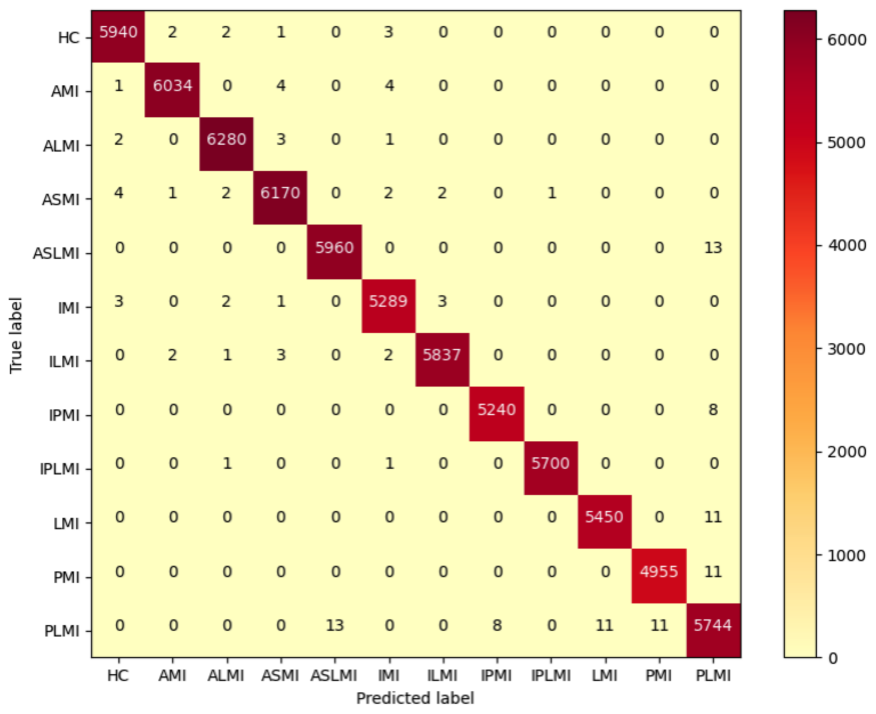 Biology 14 01425 g008